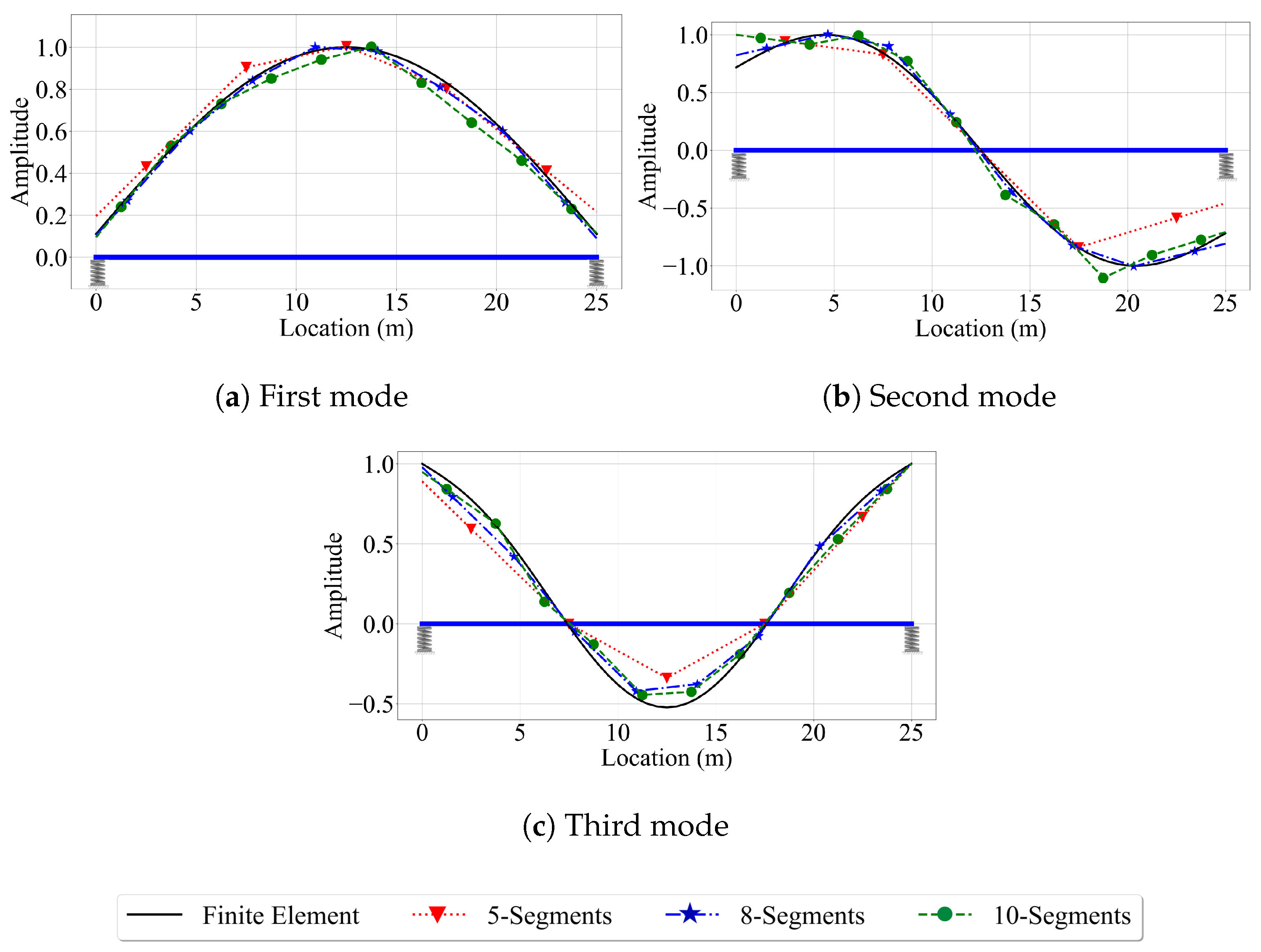 Sensors 23 06335 g005