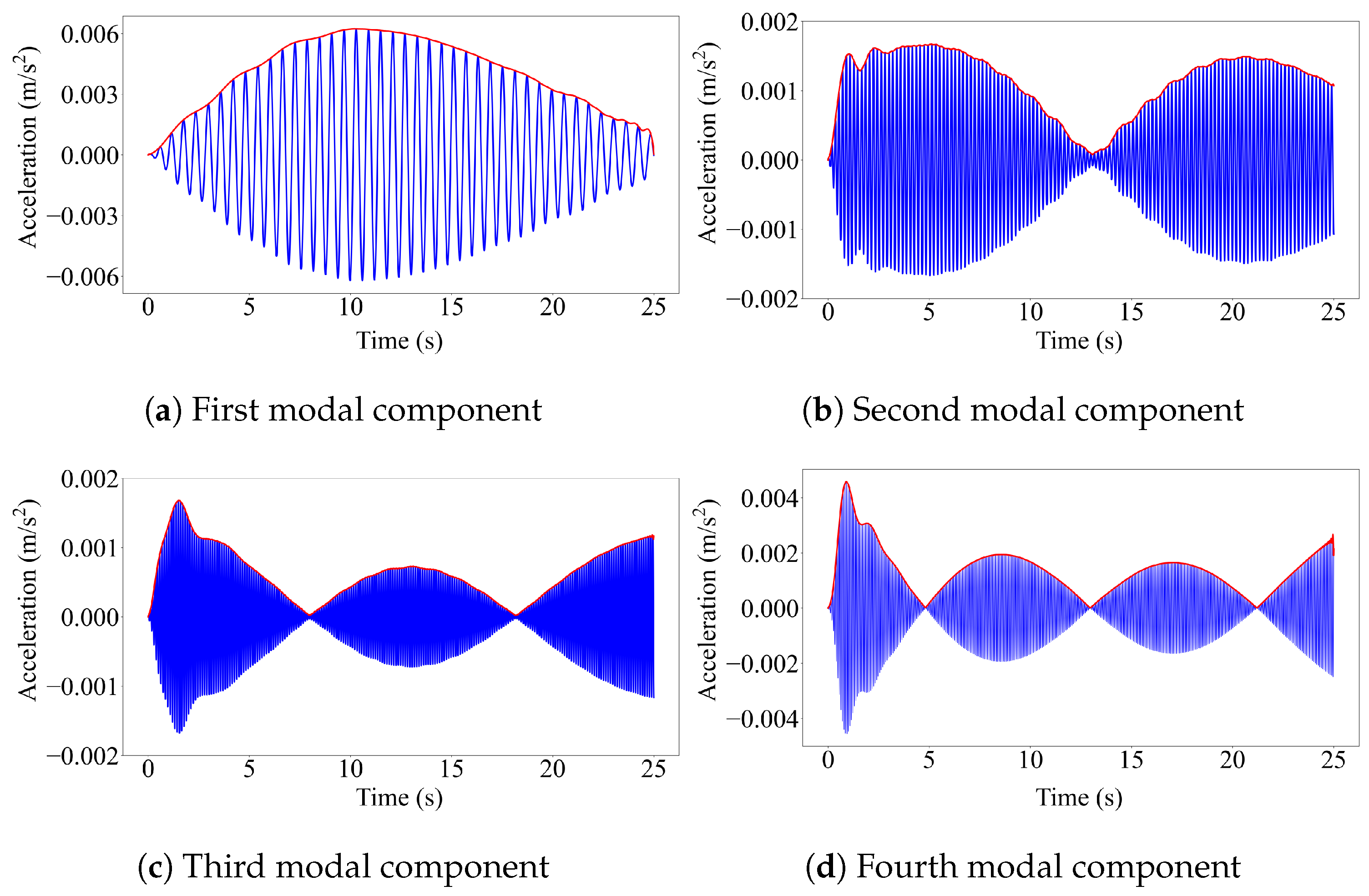 Sensors 23 06335 g006