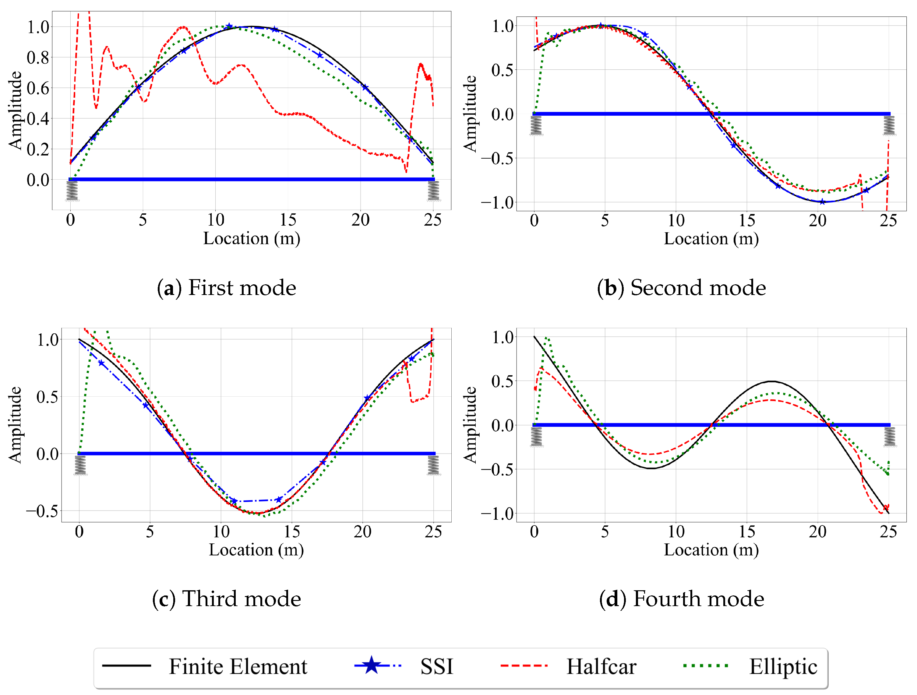 Sensors 23 06335 g007