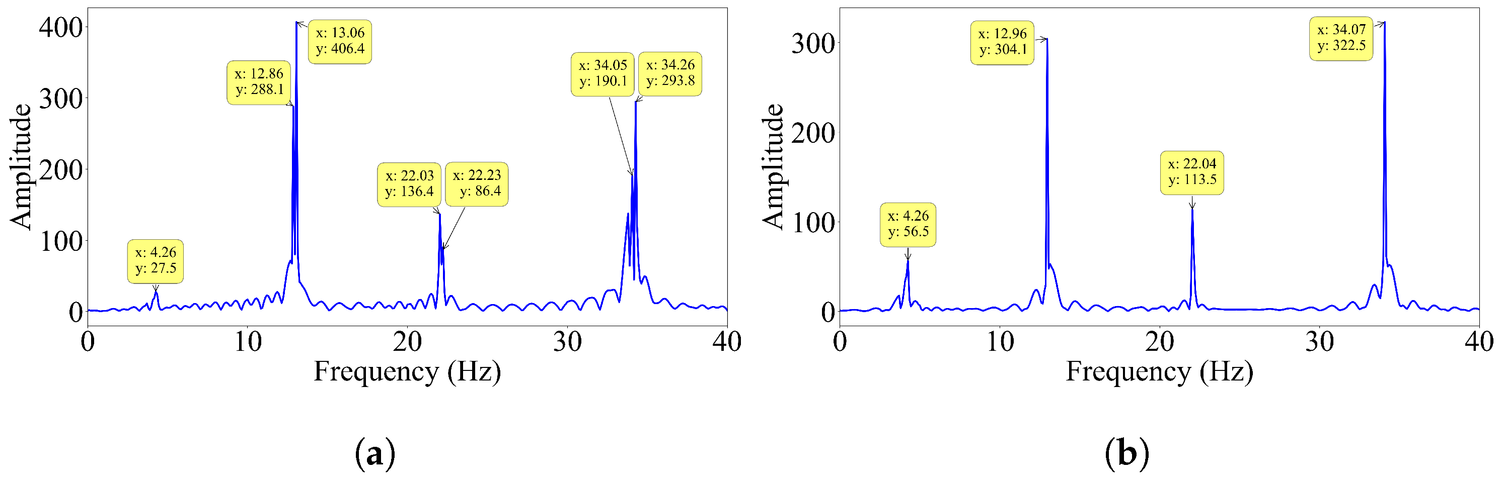 Sensors 23 06335 g008