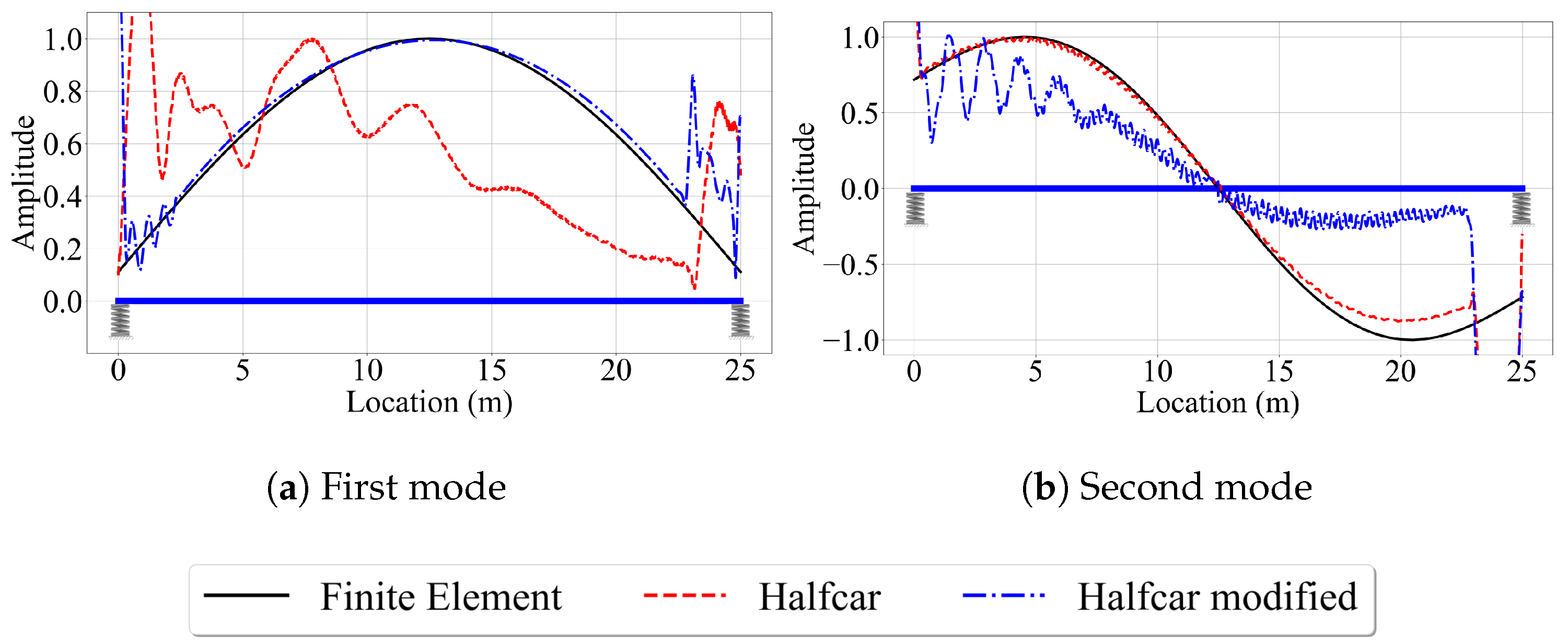 Sensors 23 06335 g010