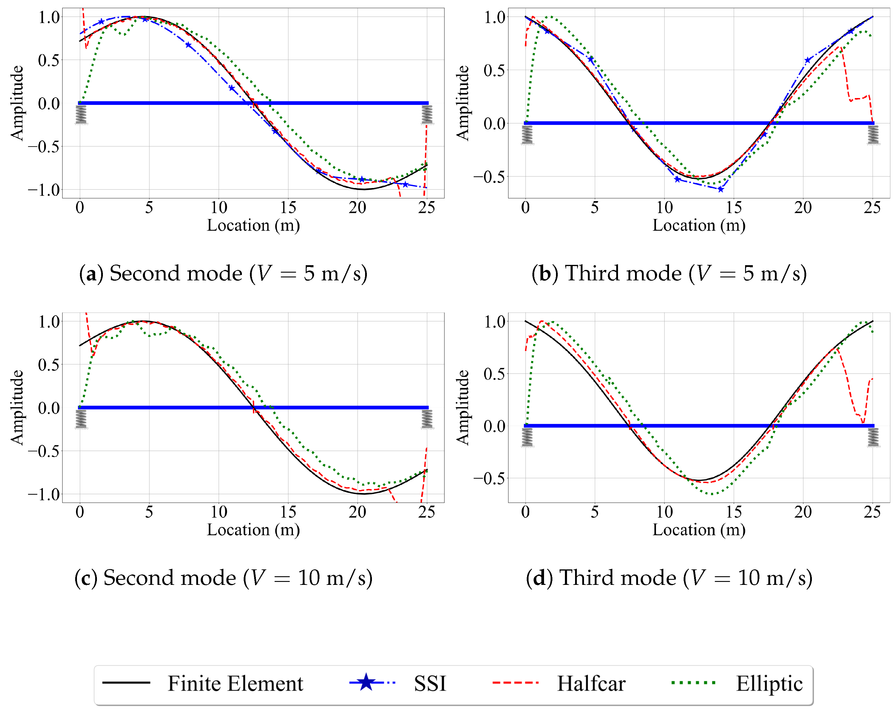 Sensors 23 06335 g012
