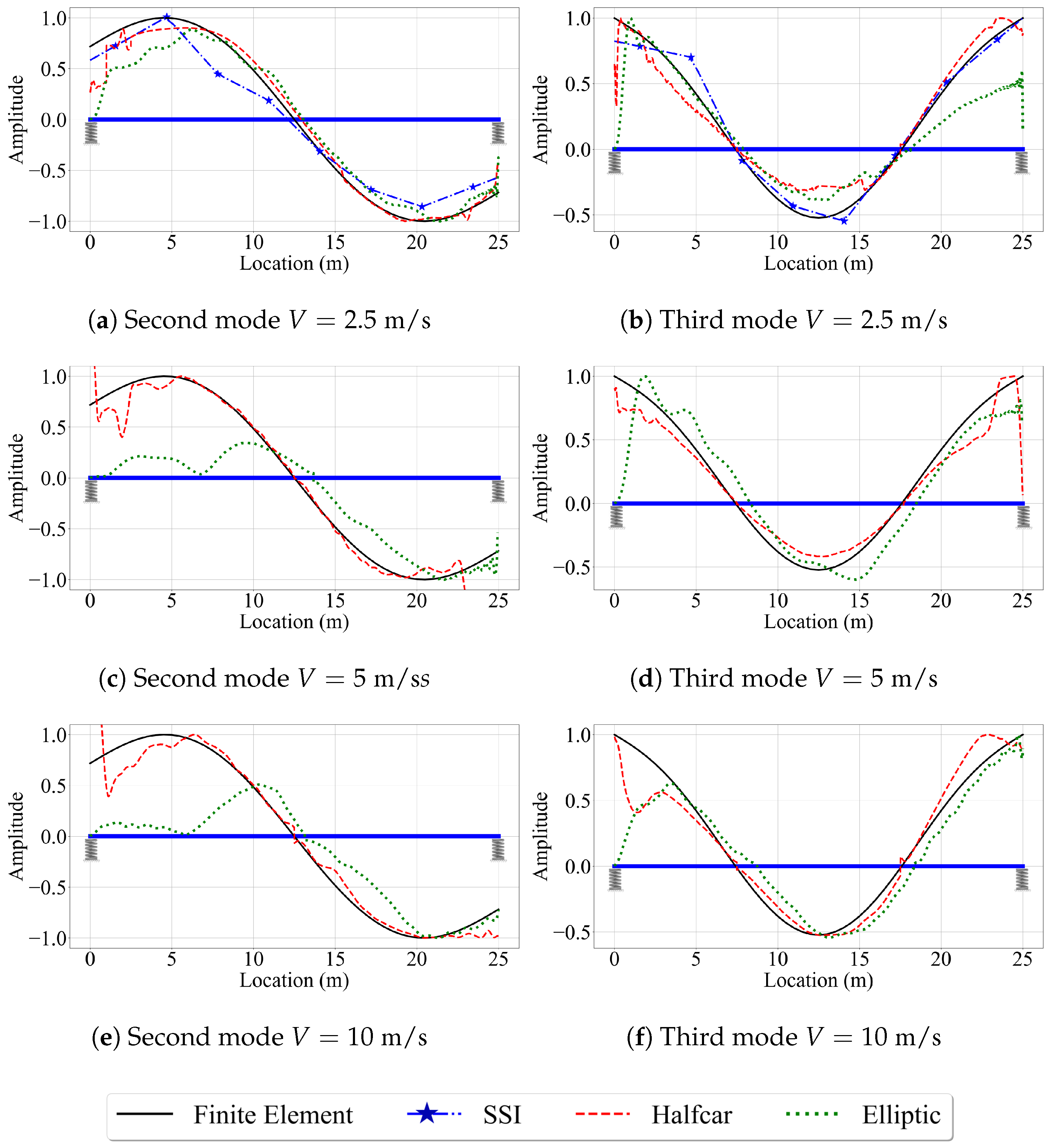 Sensors 23 06335 g014