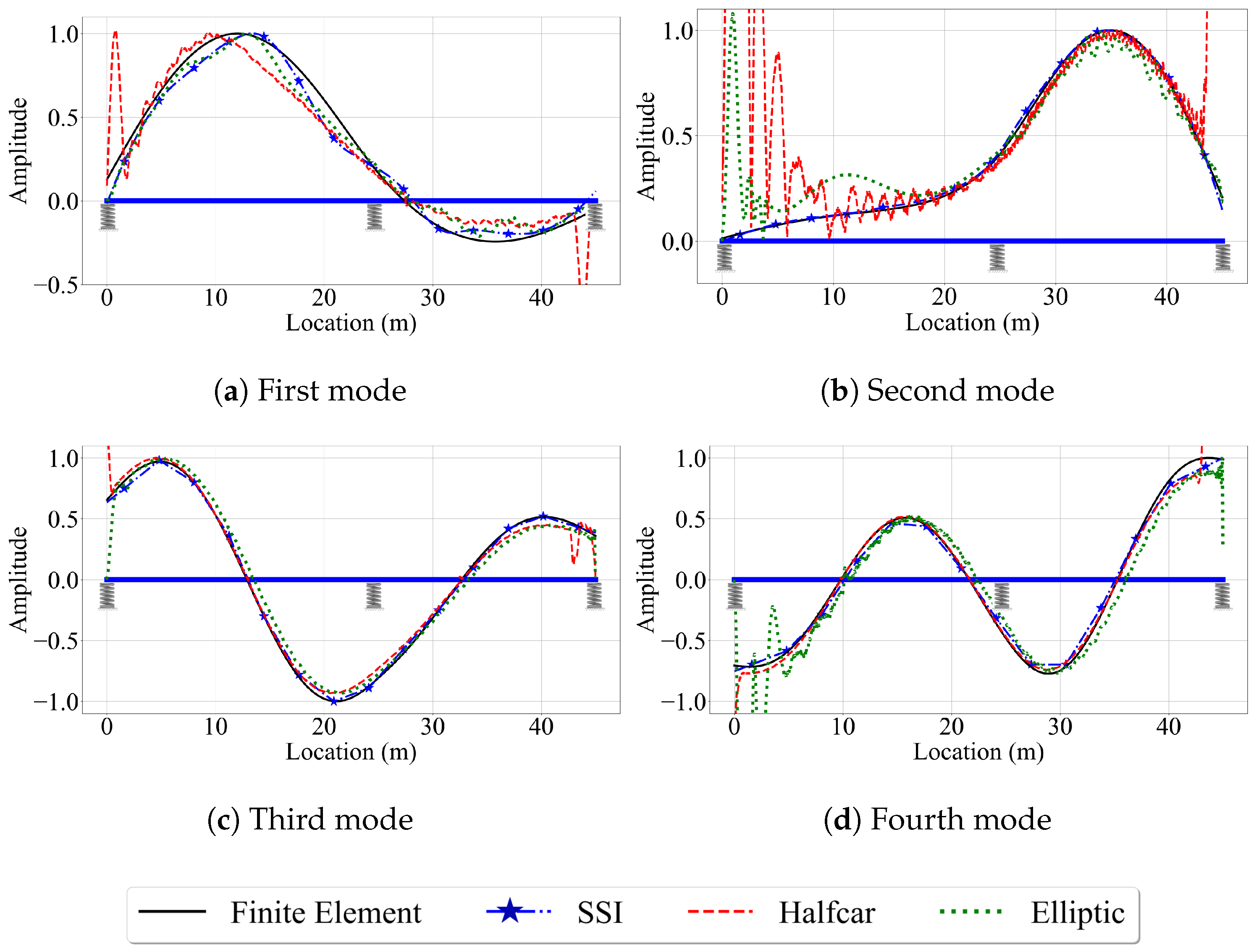 Sensors 23 06335 g015