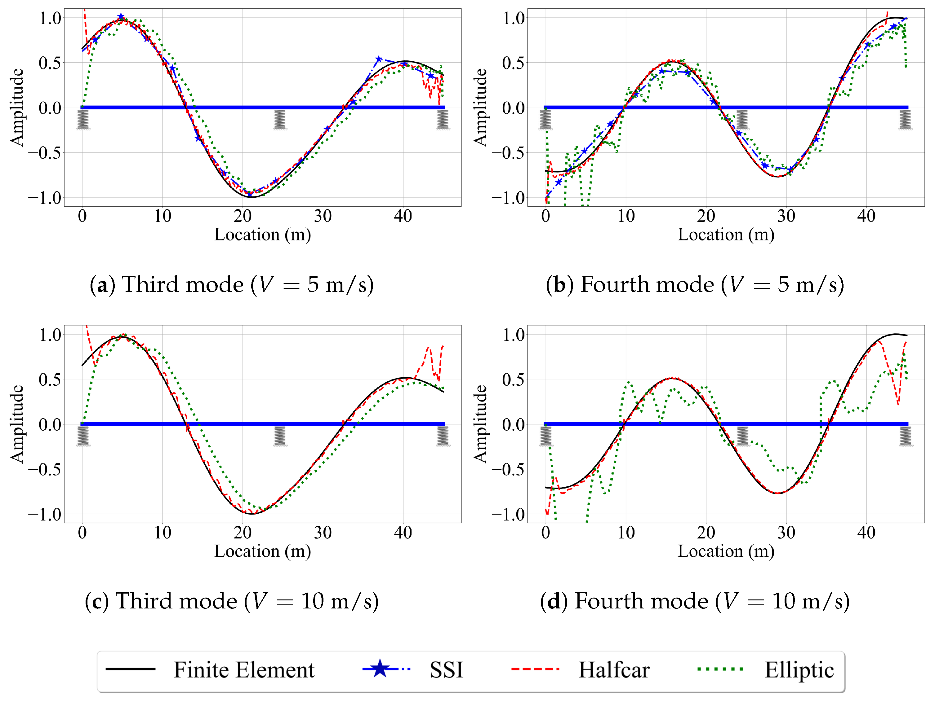 Sensors 23 06335 g016