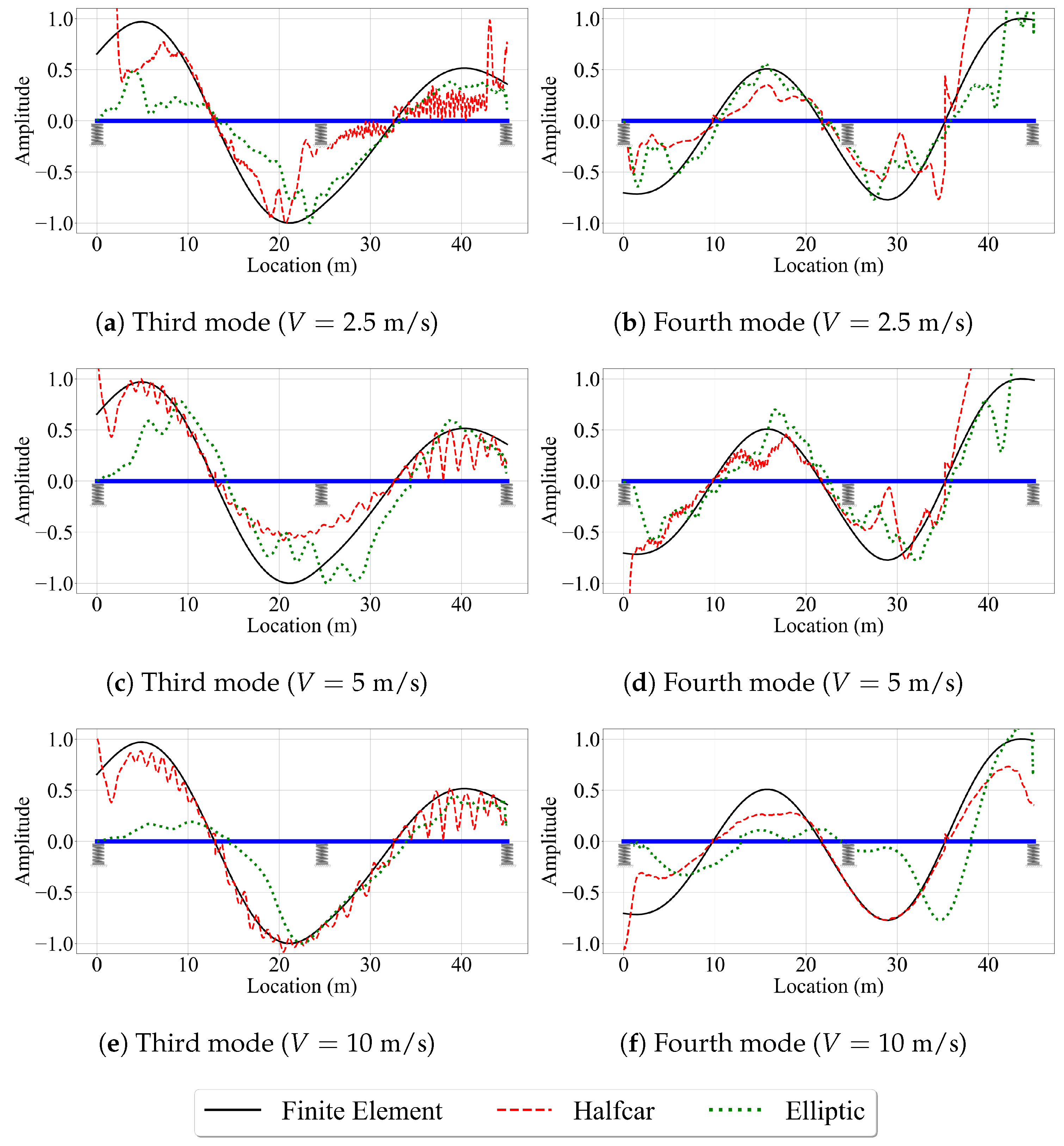Sensors 23 06335 g017