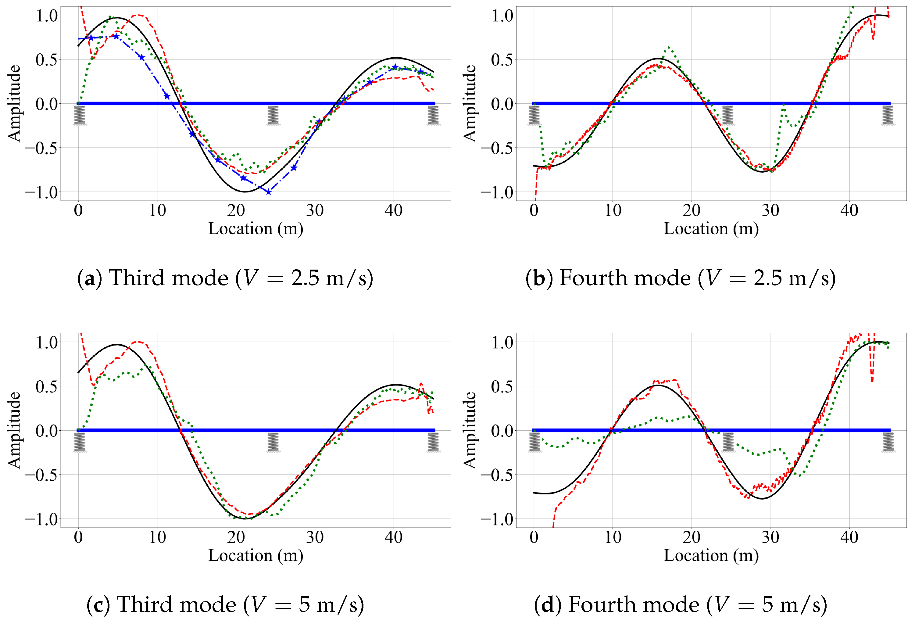 Sensors 23 06335 g018a