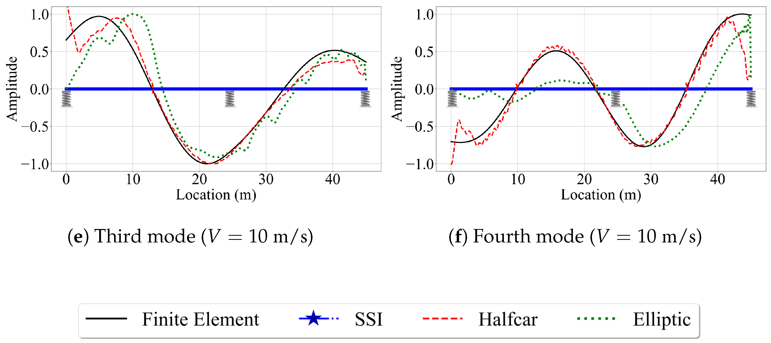 Sensors 23 06335 g018b