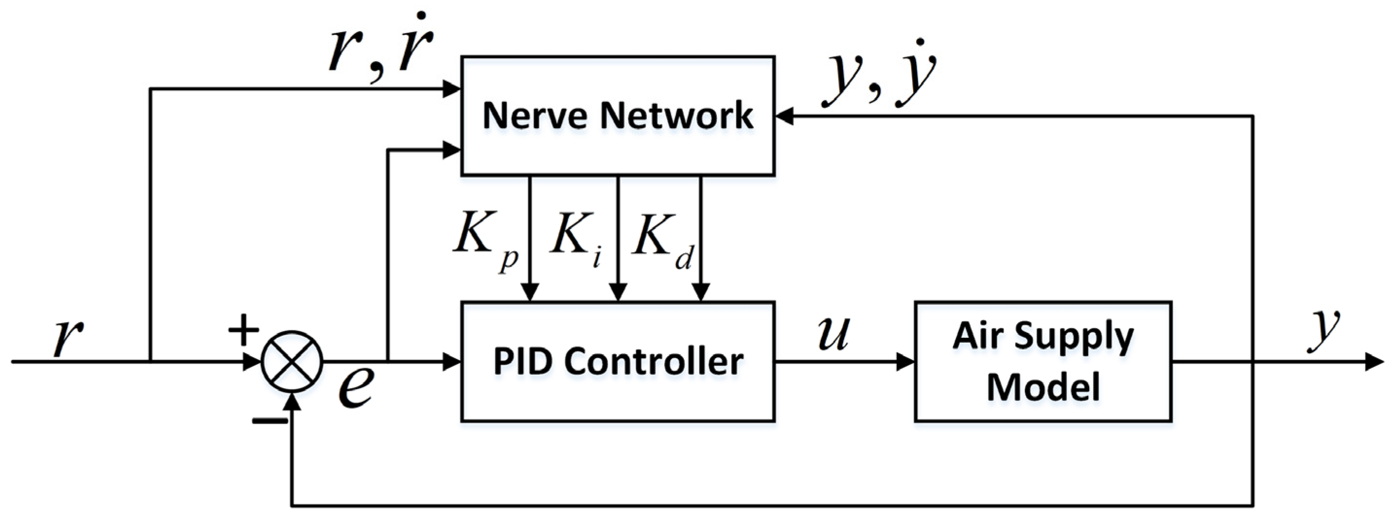 Sensors 23 06341 g014