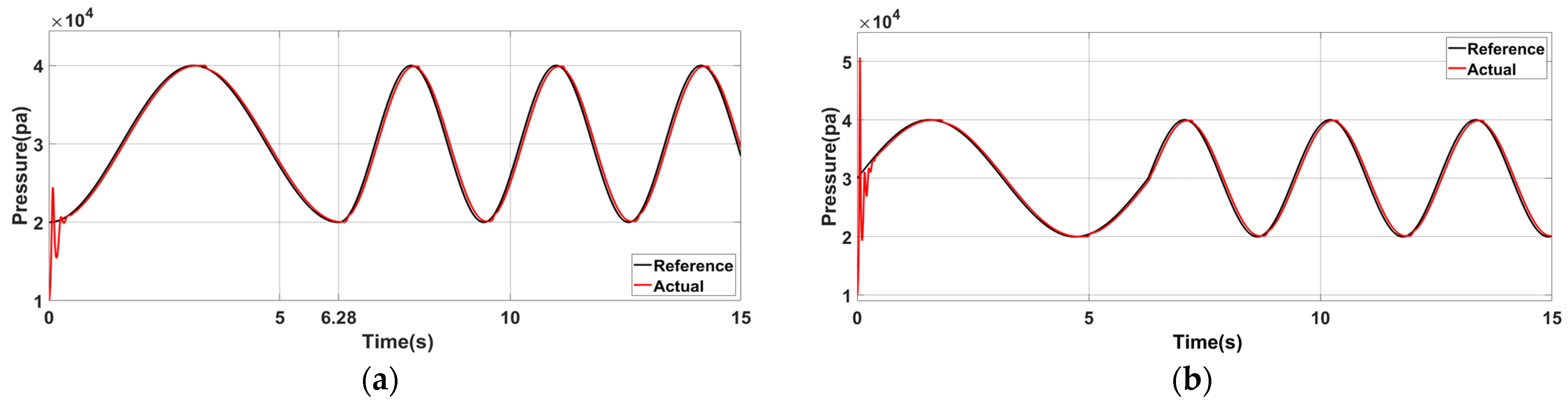 Sensors 23 06341 g015
