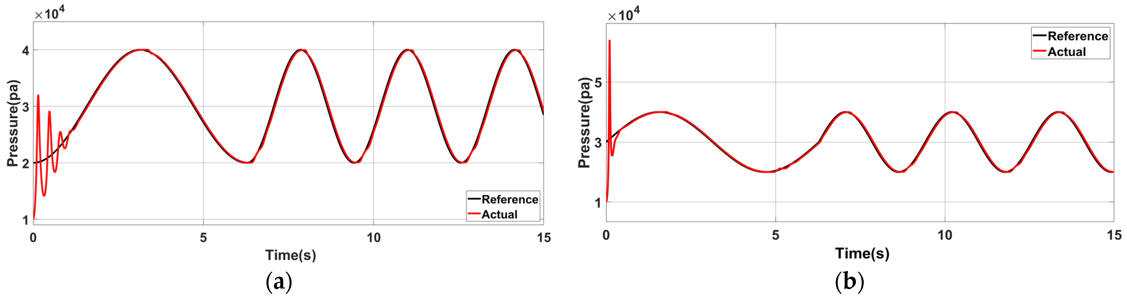 Sensors 23 06341 g017