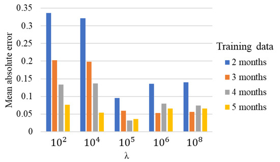 Sensors 23 06346 g0a1