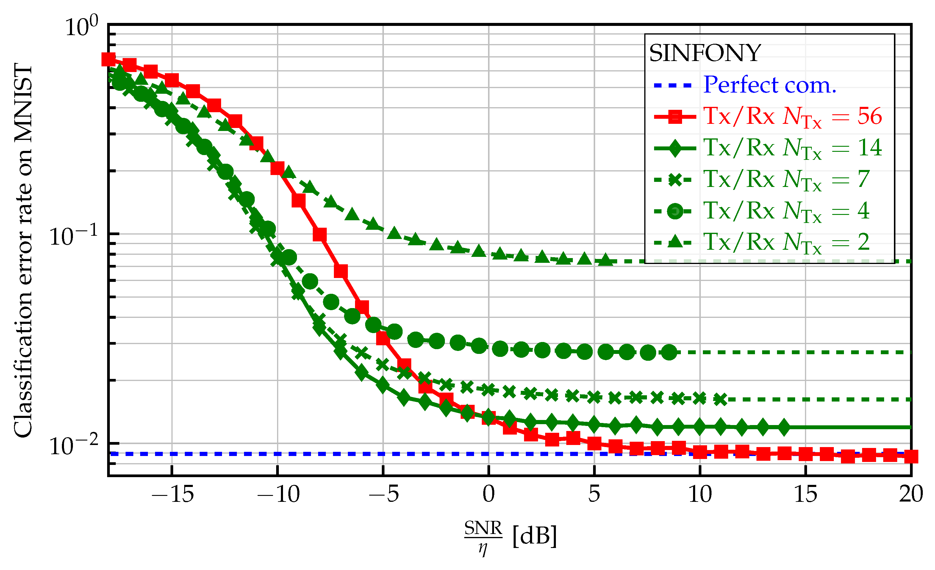 Sensors 23 06347 g006