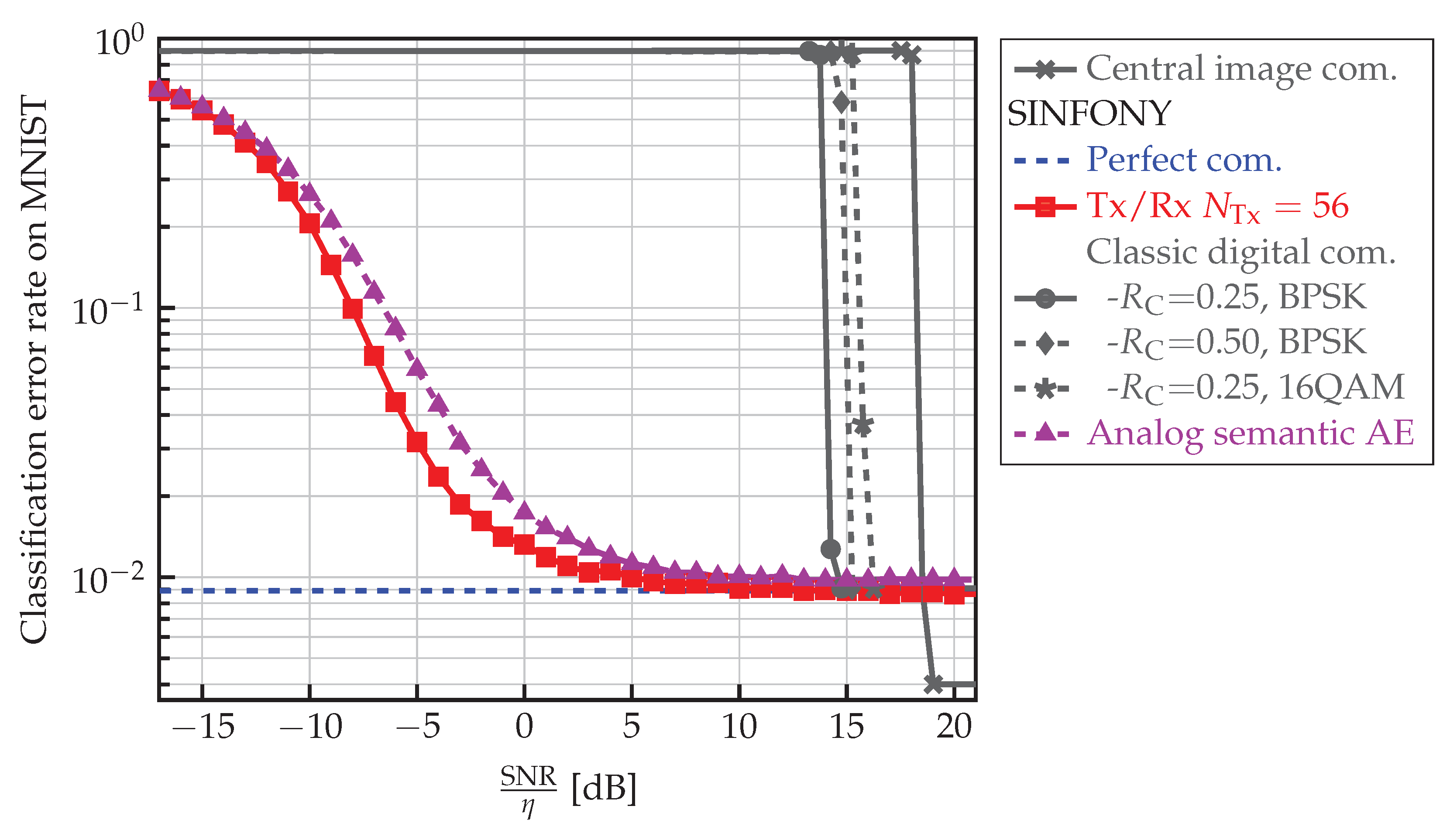 Sensors 23 06347 g007