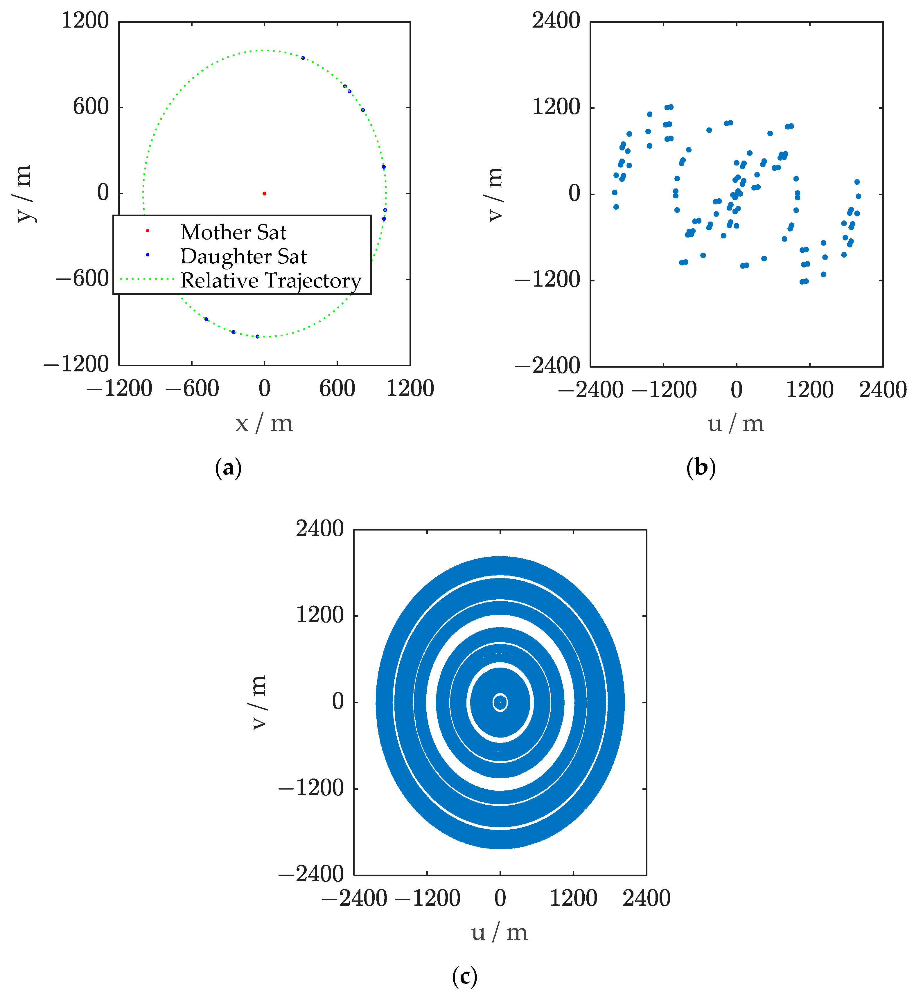 Sensors 23 06348 g003