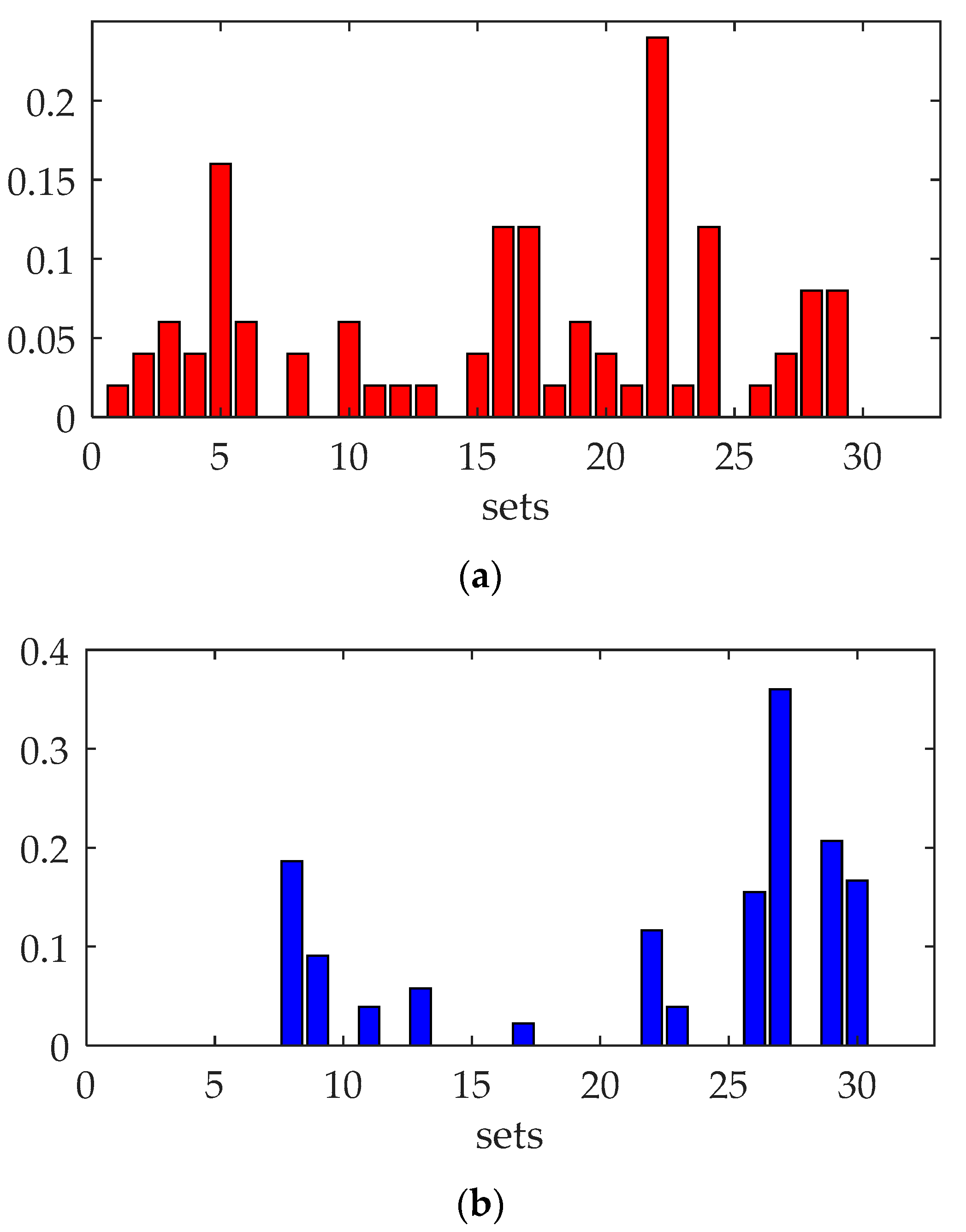 Sensors 23 06348 g008