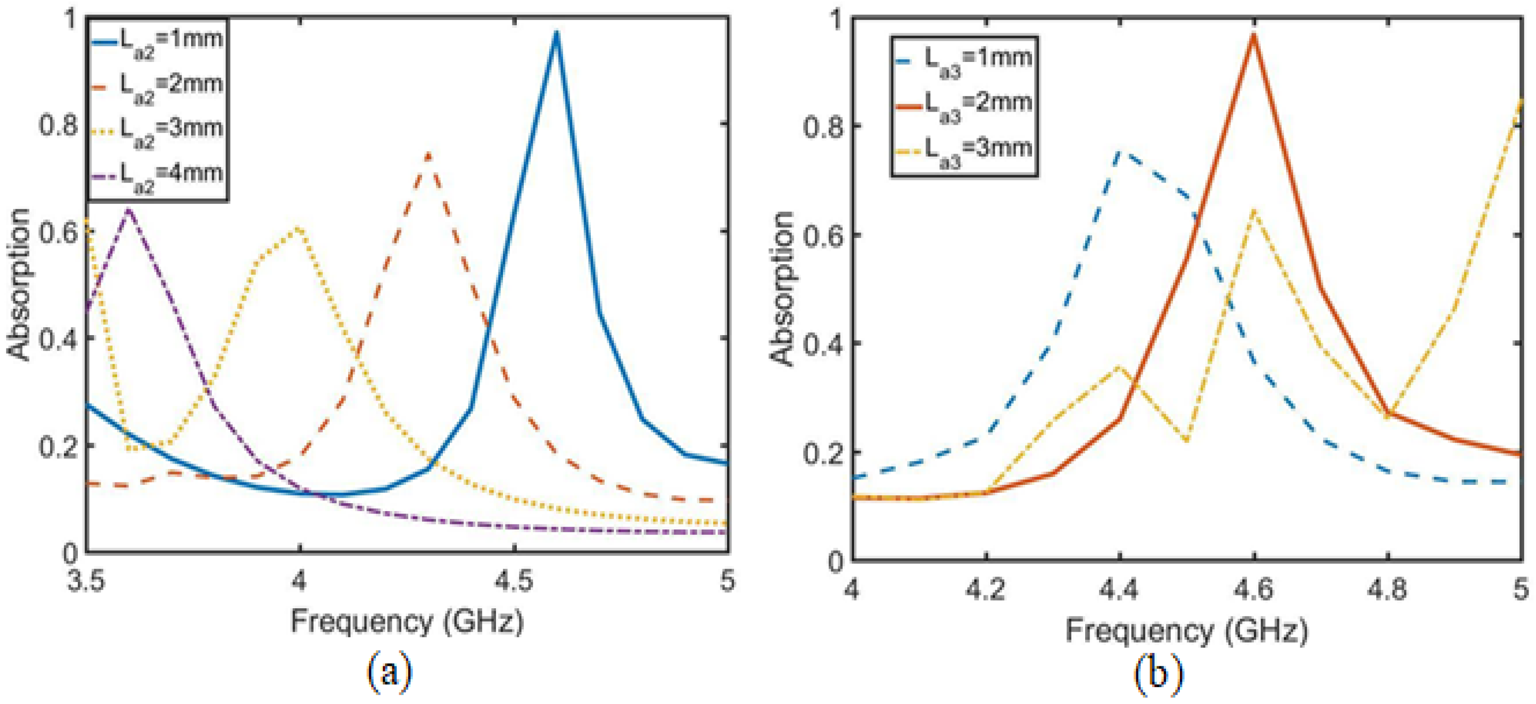 Sensors 23 06355 g010