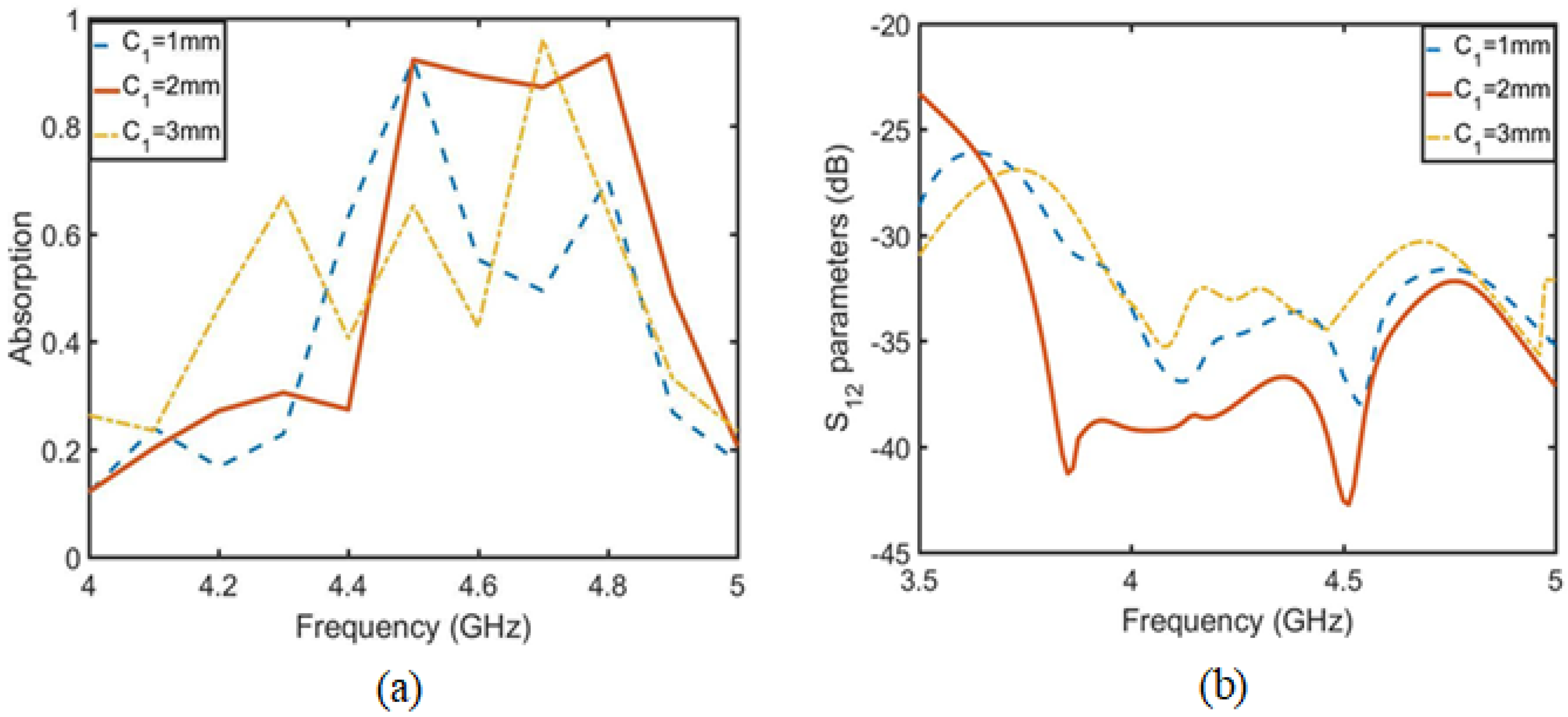 Sensors 23 06355 g013