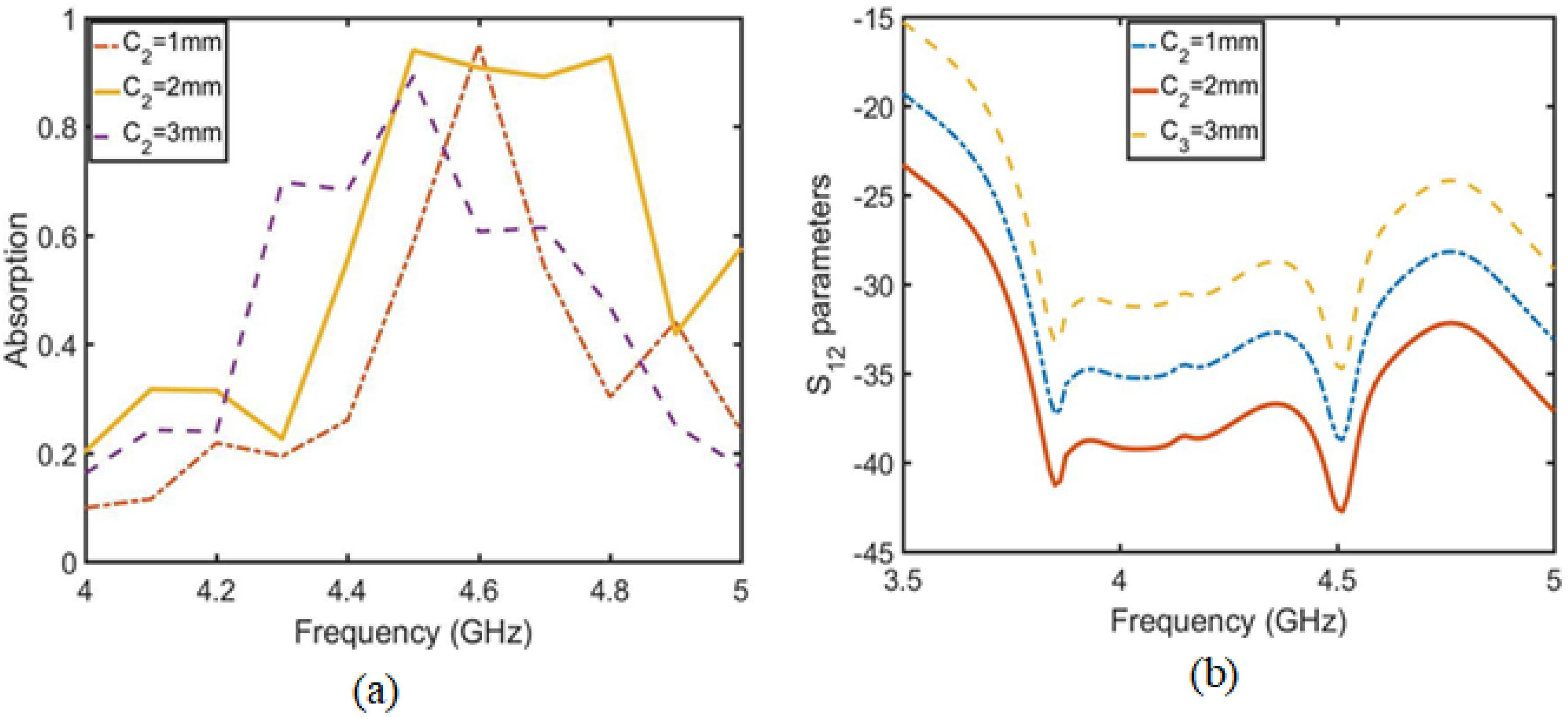 Sensors 23 06355 g014