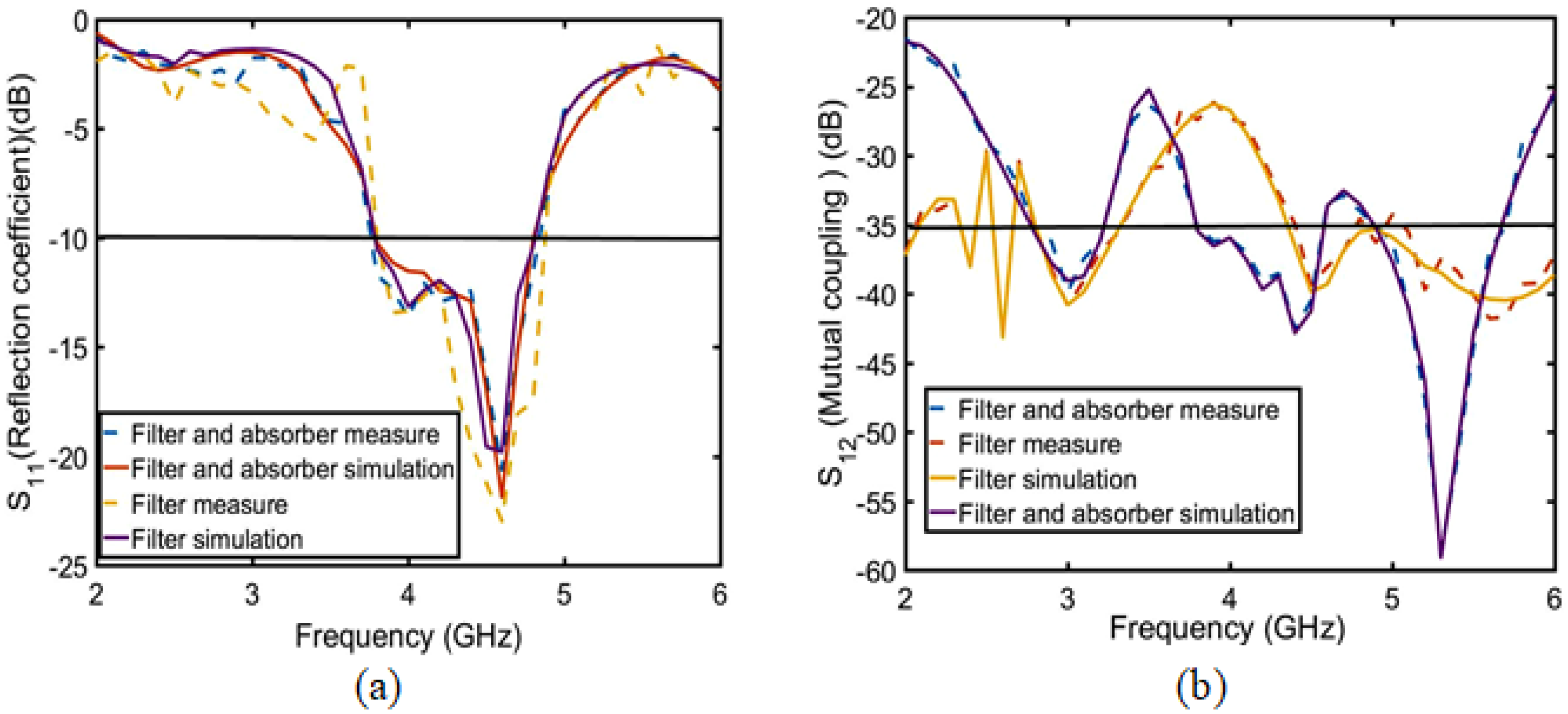 Sensors 23 06355 g017