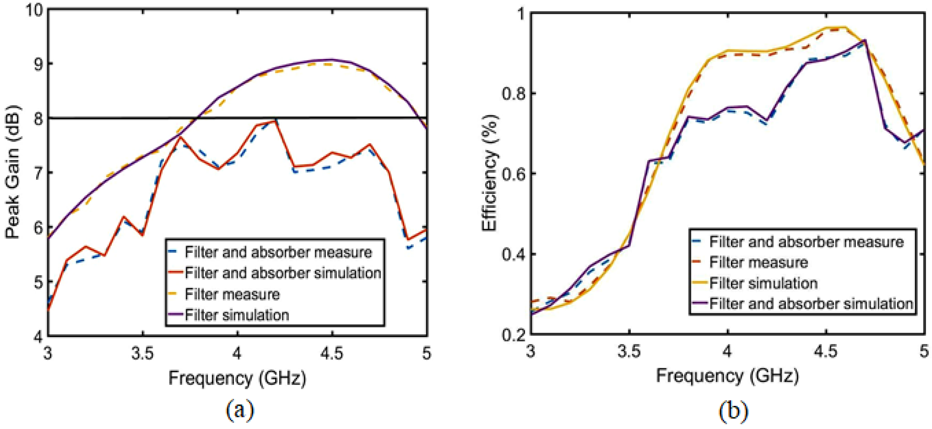 Sensors 23 06355 g018