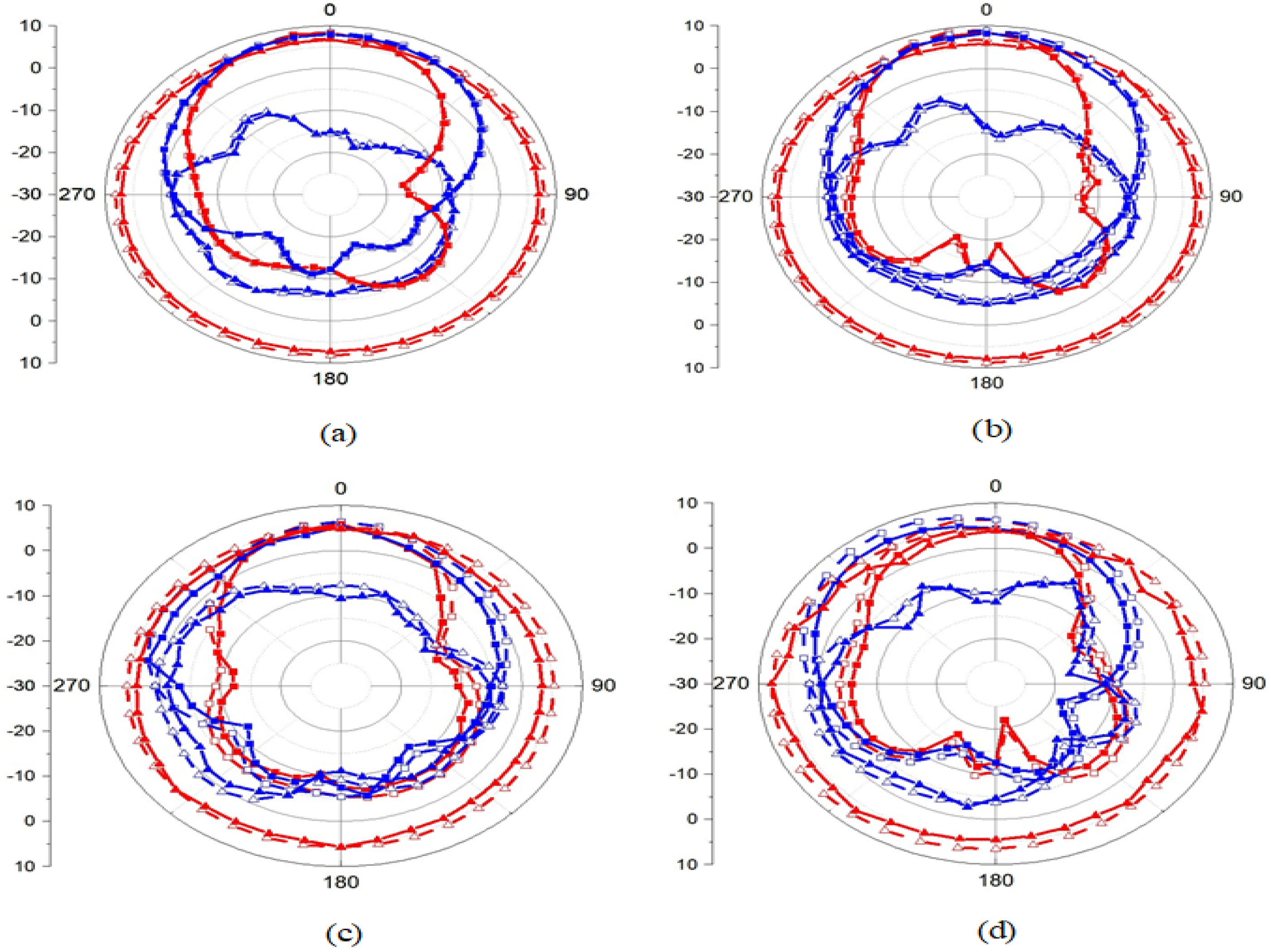 Sensors 23 06355 g019