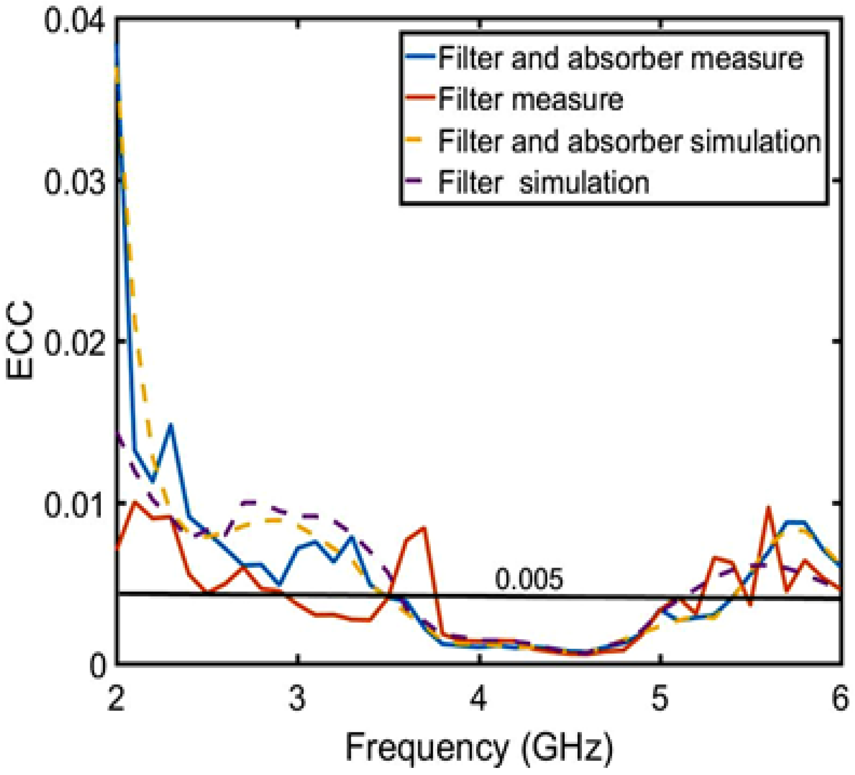 Sensors 23 06355 g020