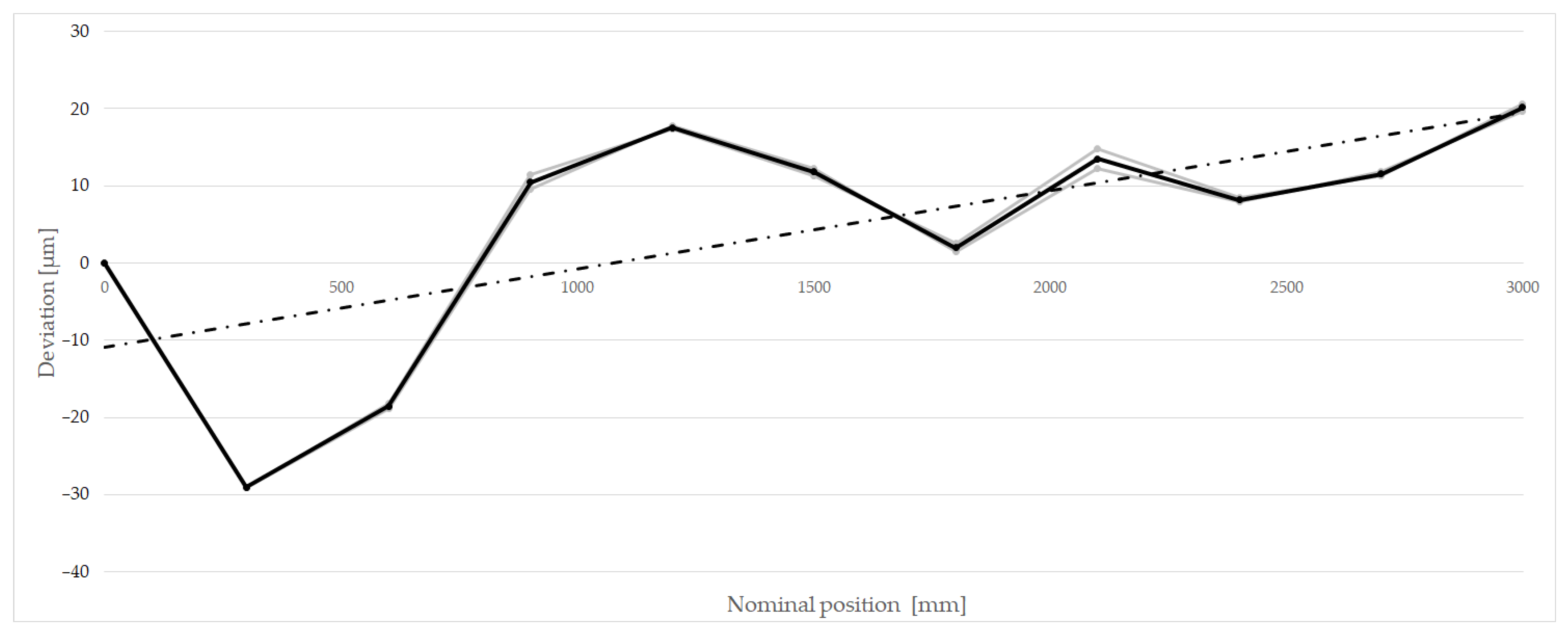 Sensors 23 06358 g007