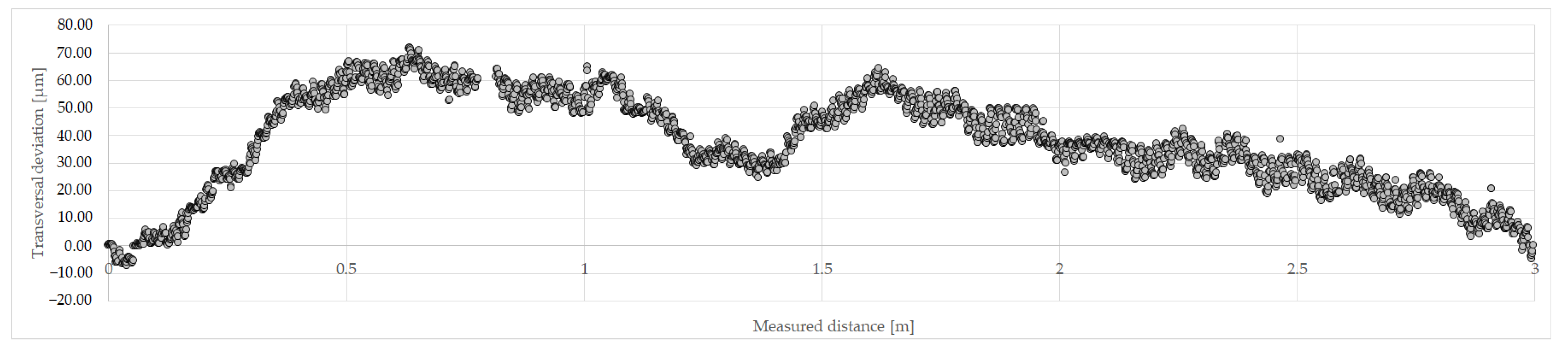 Sensors 23 06358 g008