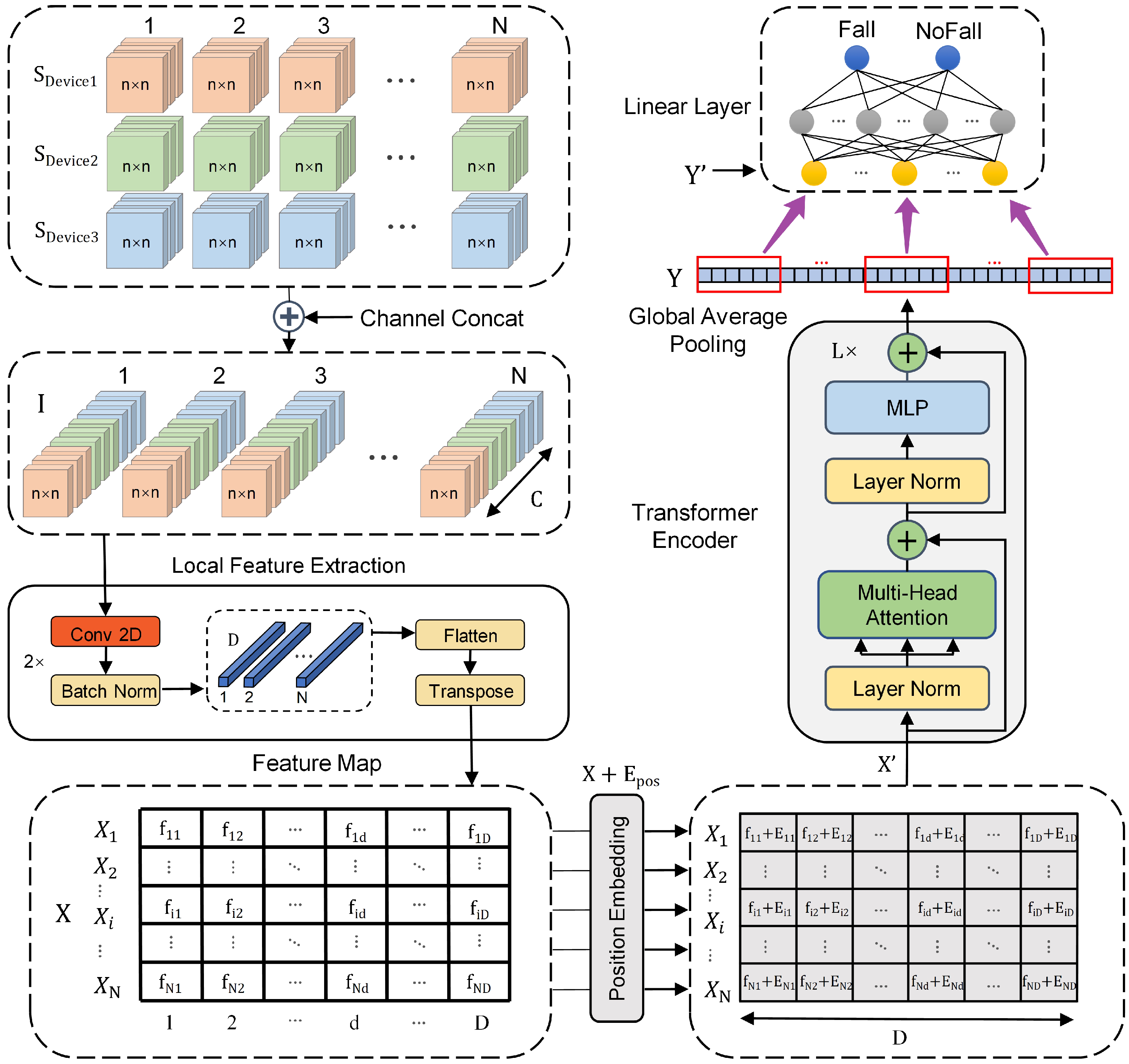 Sensors 23 06360 g003