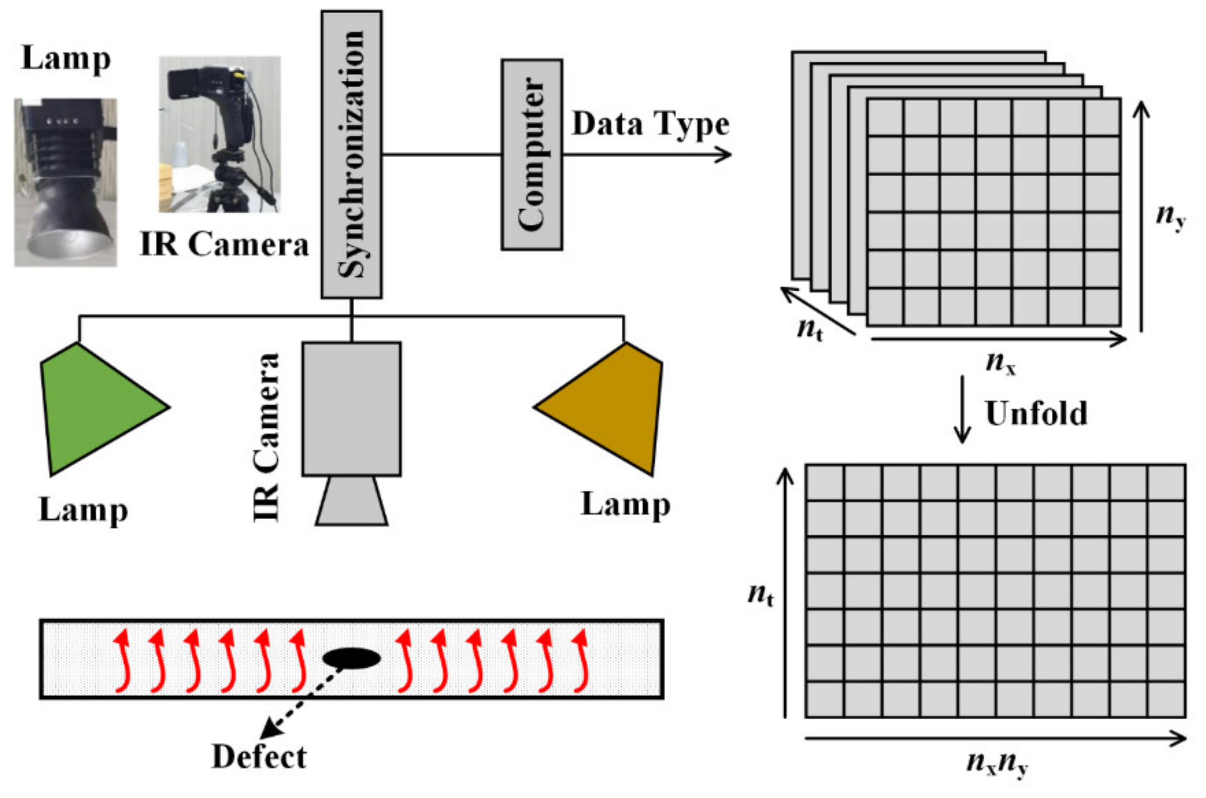 Sensors 23 06362 g001