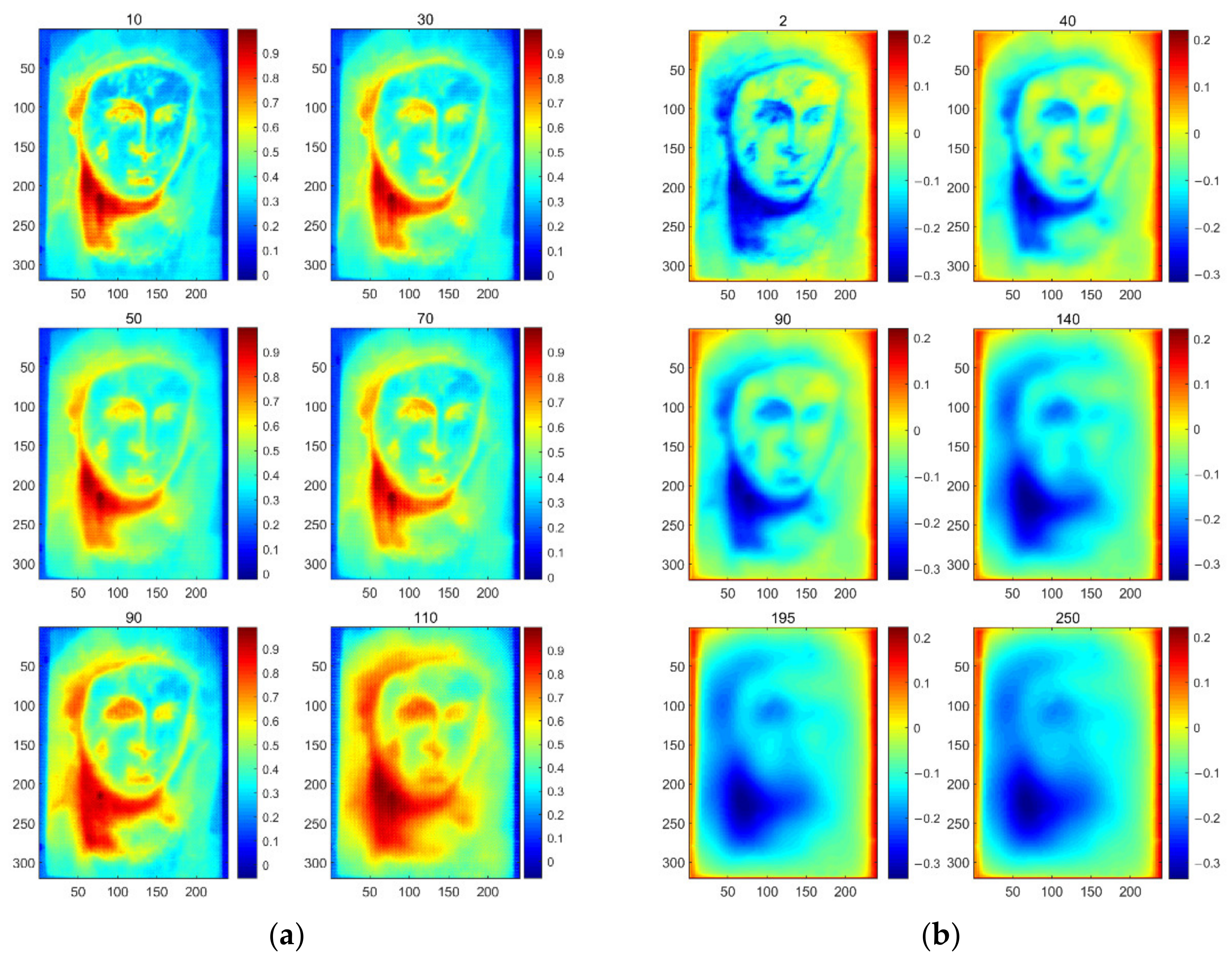 Sensors 23 06362 g006