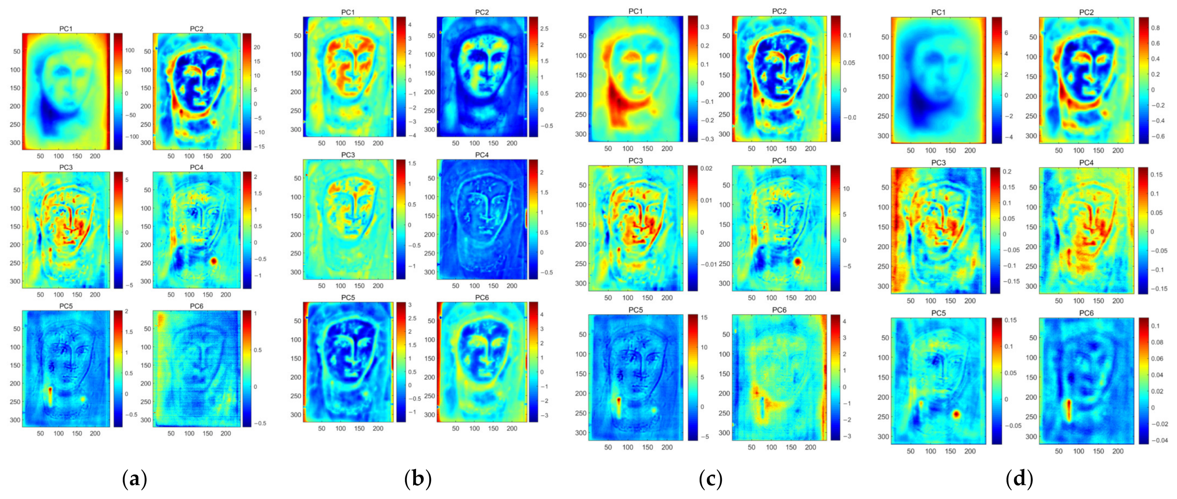 Sensors 23 06362 g007
