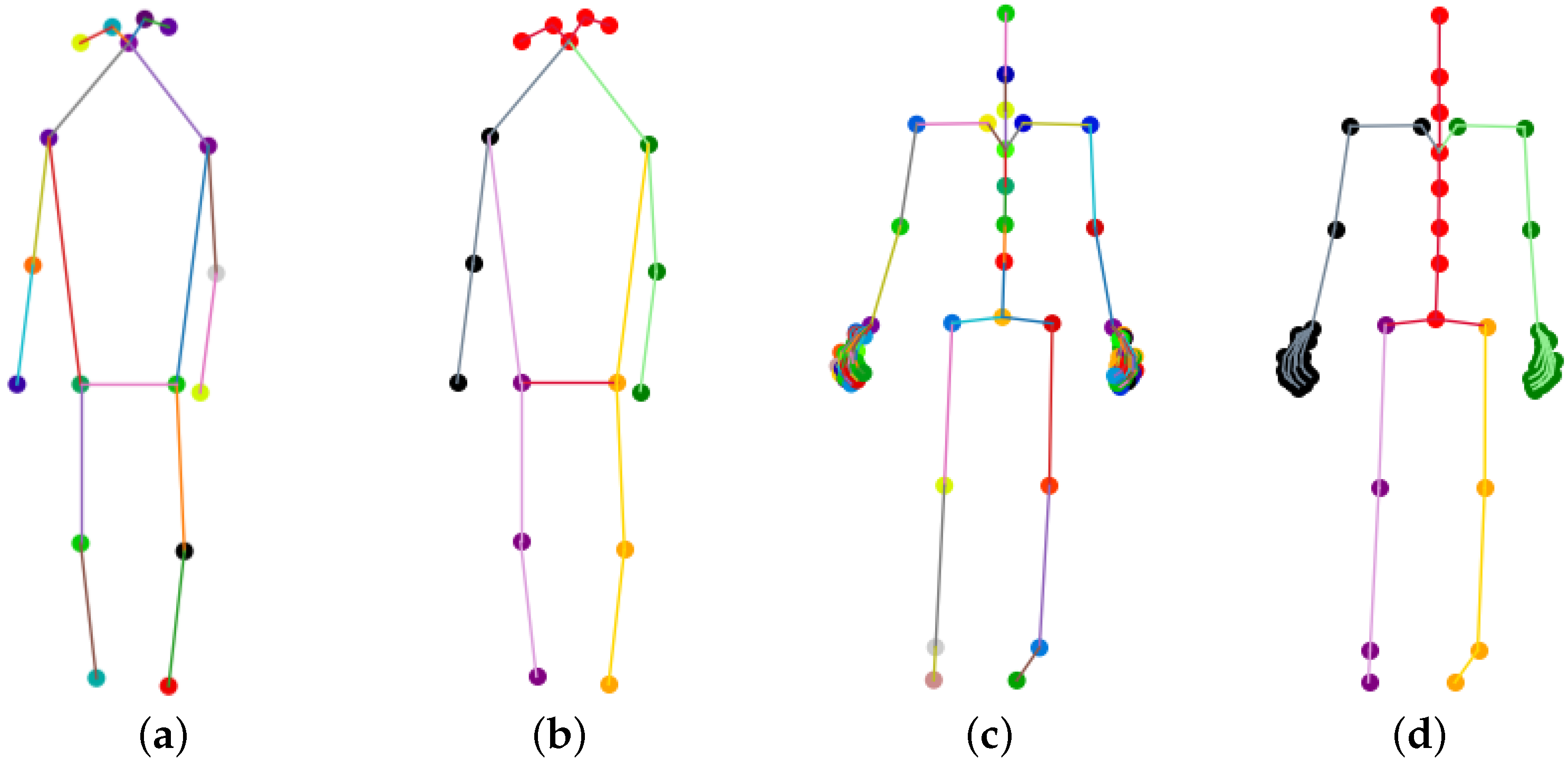 Sensors 23 06364 g006