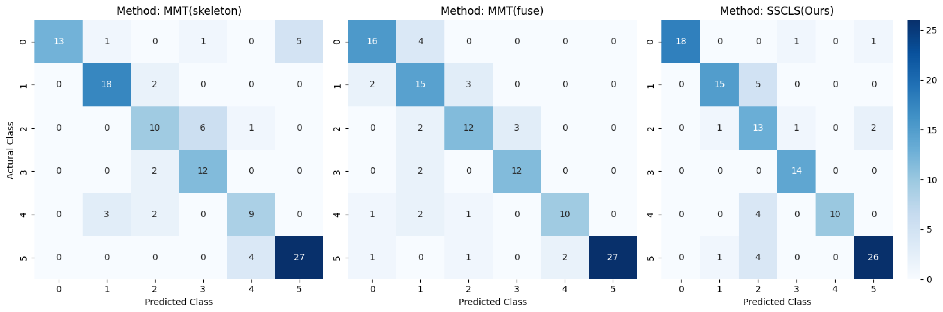 Sensors 23 06364 g014