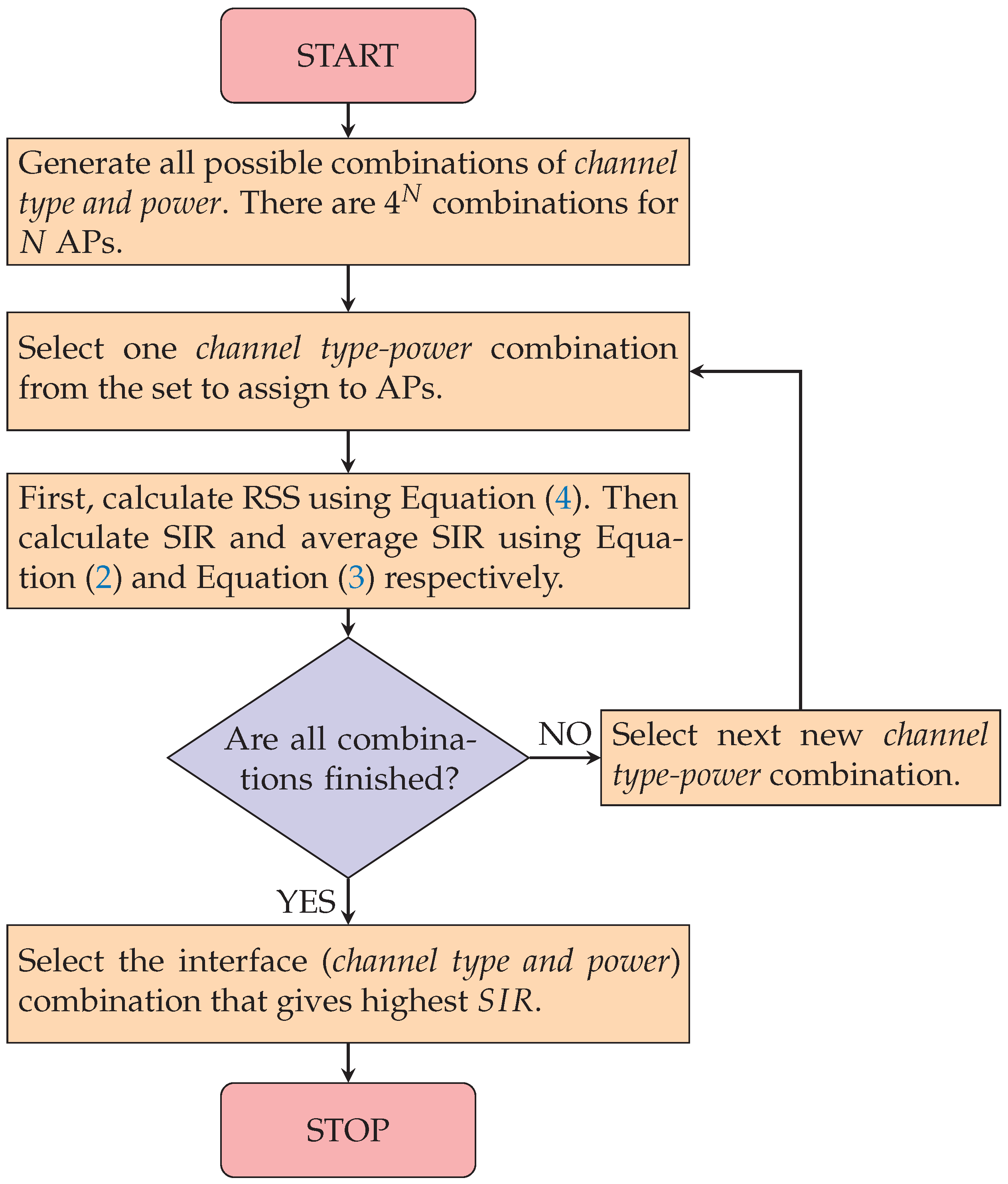 Sensors 23 06367 g002