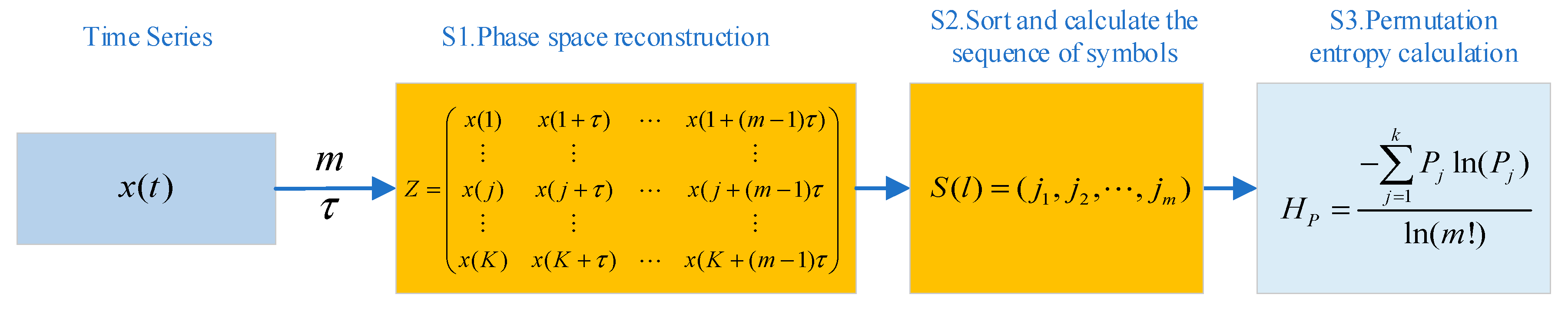 Sensors 23 06368 g002