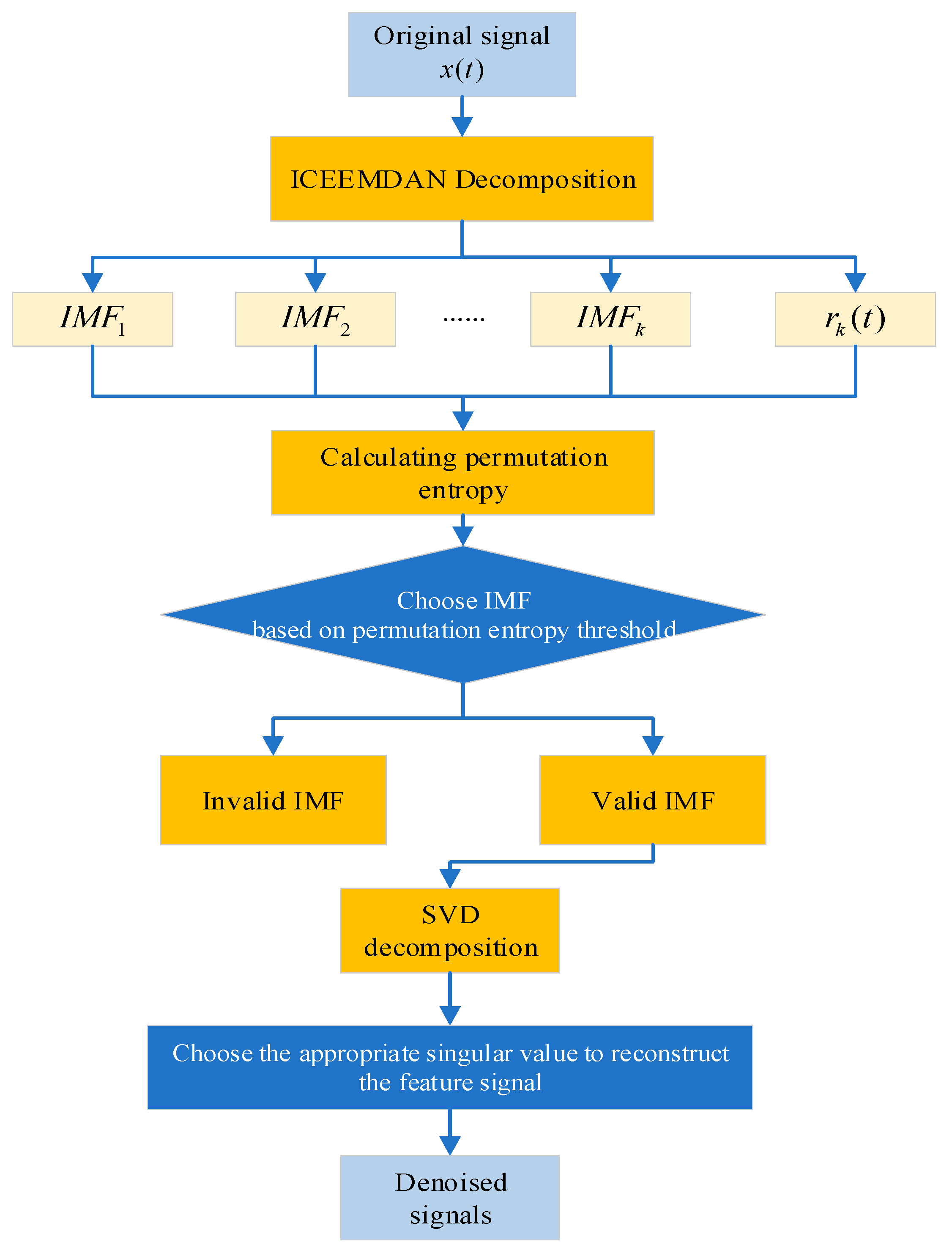 Sensors 23 06368 g003