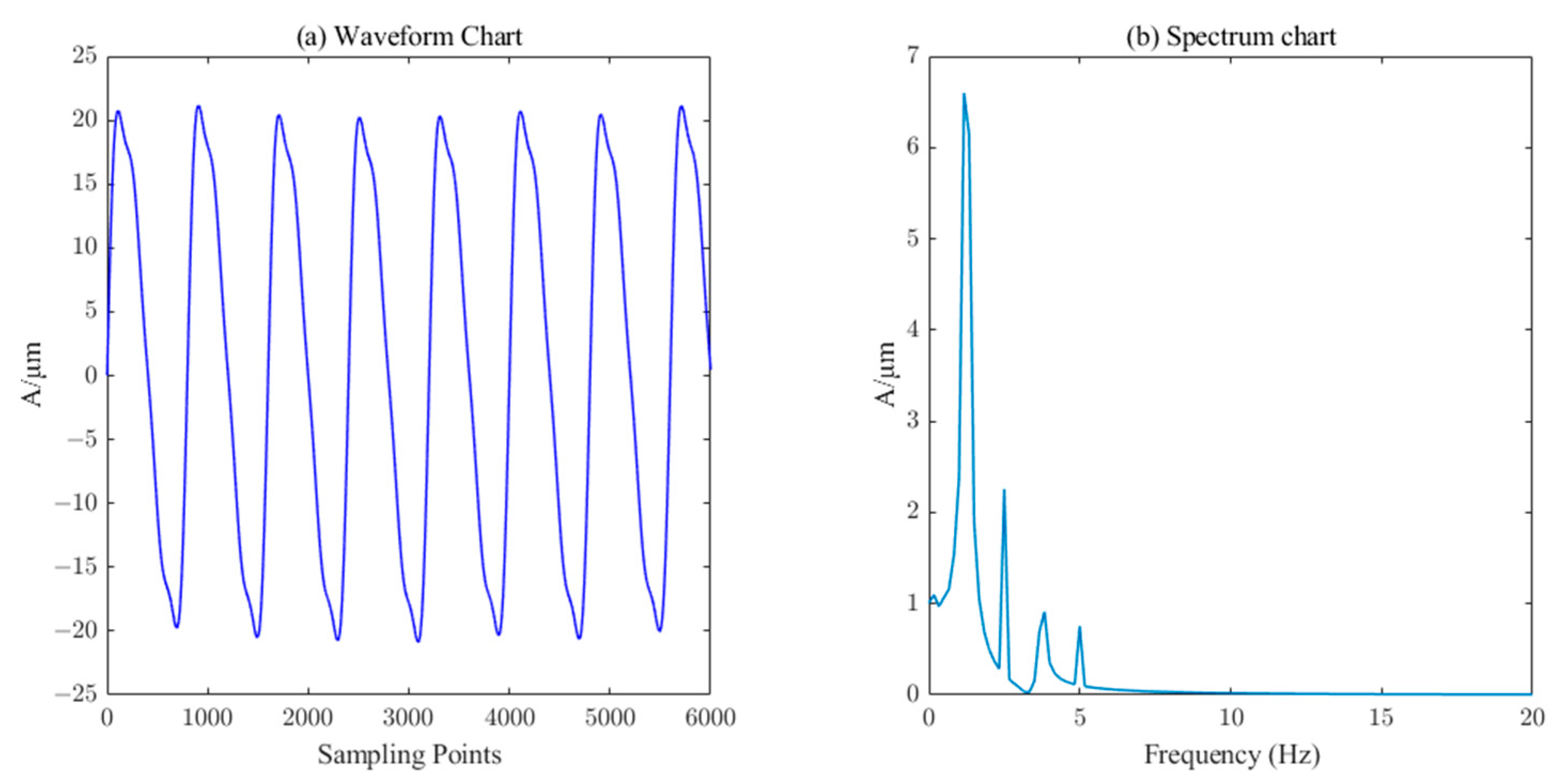 Sensors 23 06368 g004