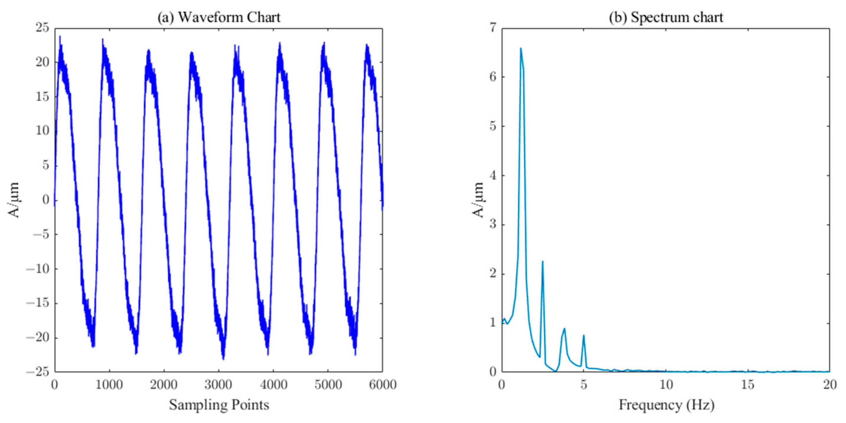 Sensors 23 06368 g005