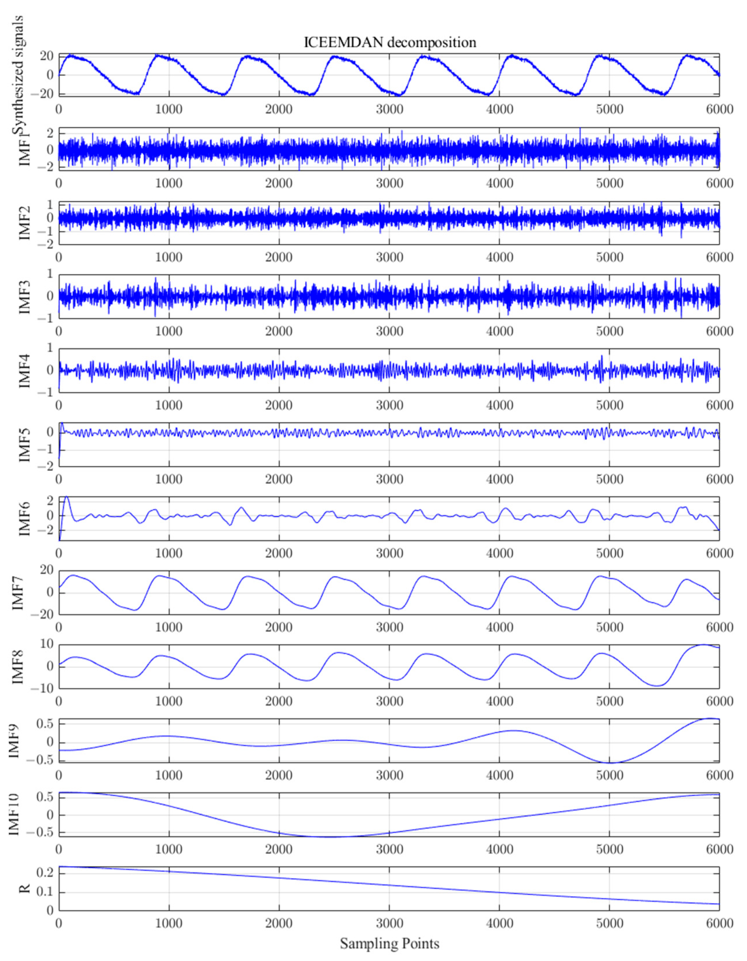 Sensors 23 06368 g006