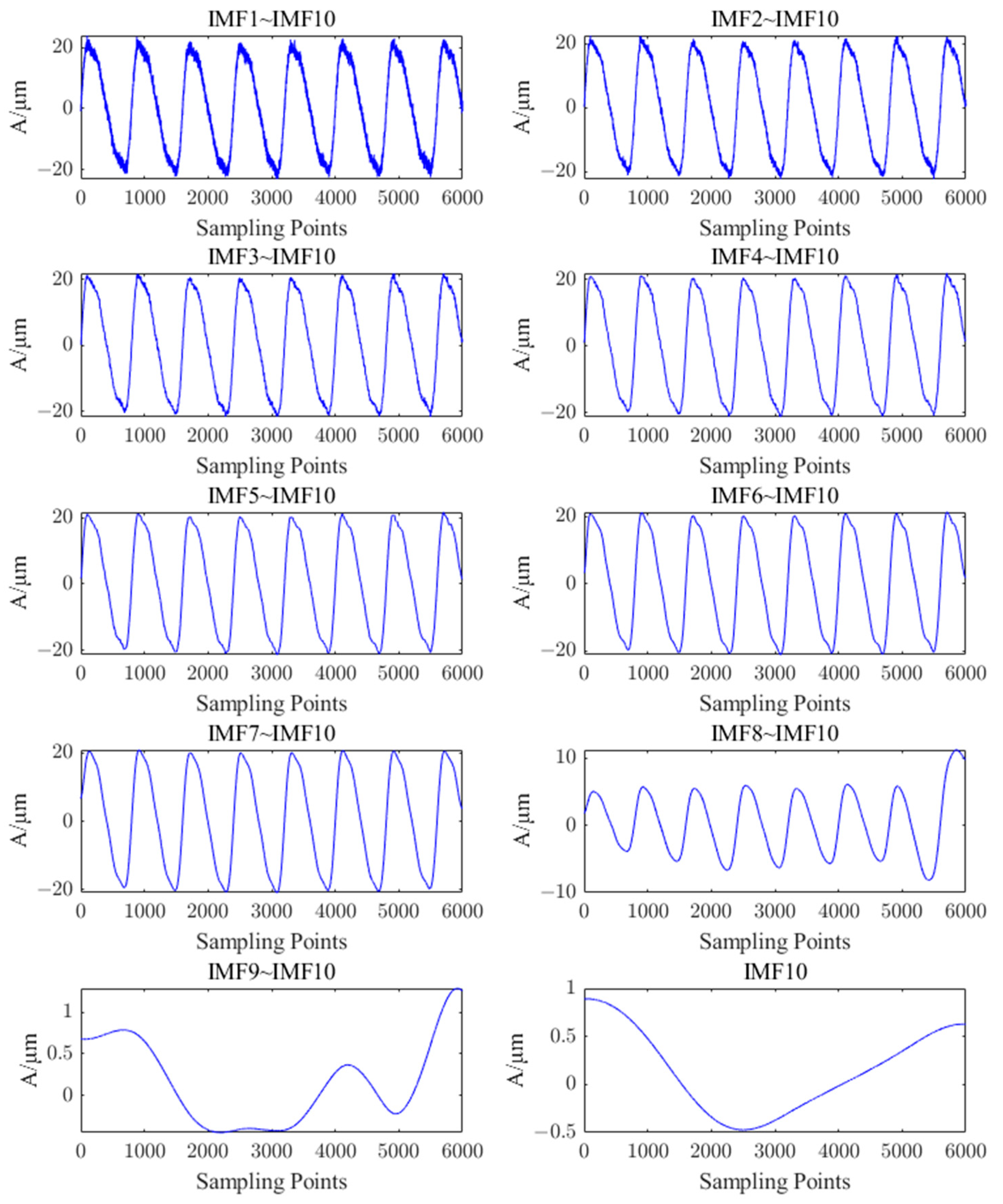 Sensors 23 06368 g007
