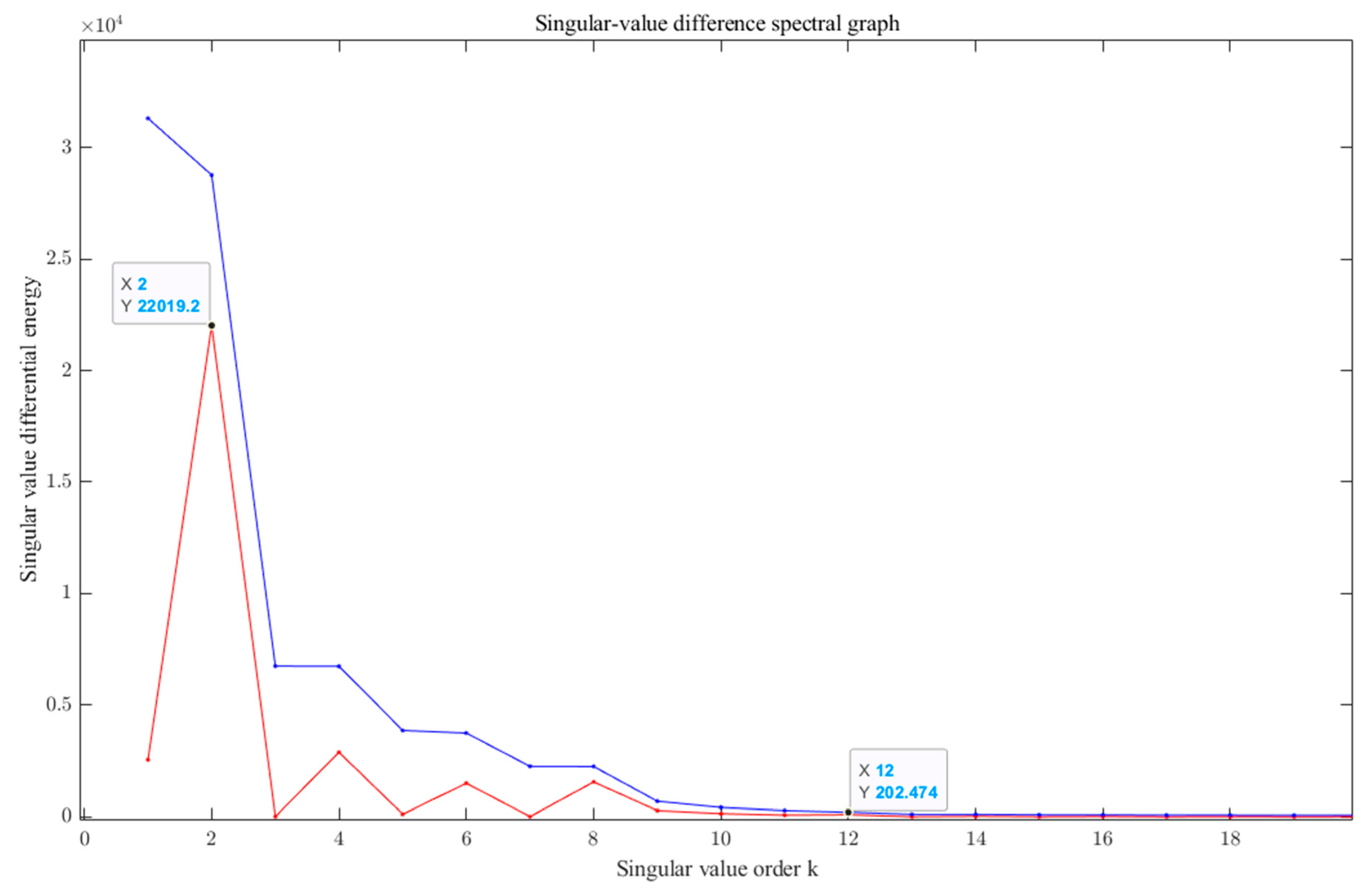 Sensors 23 06368 g009