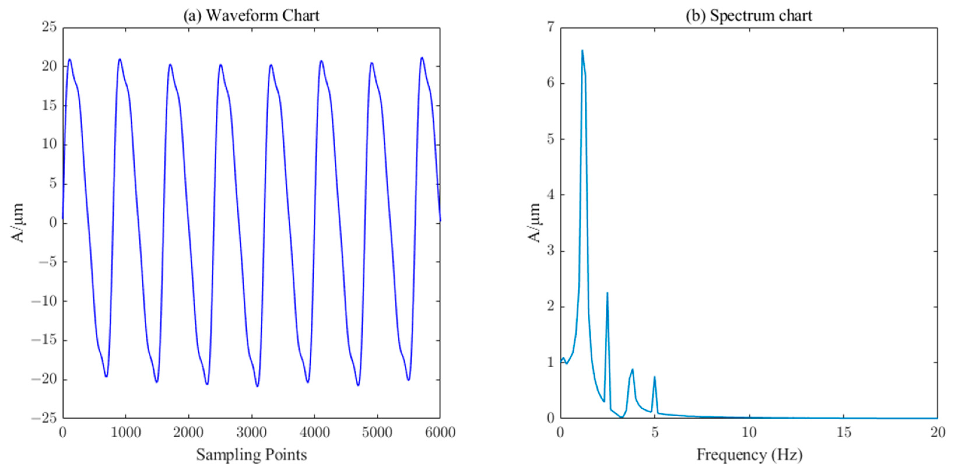 Sensors 23 06368 g010