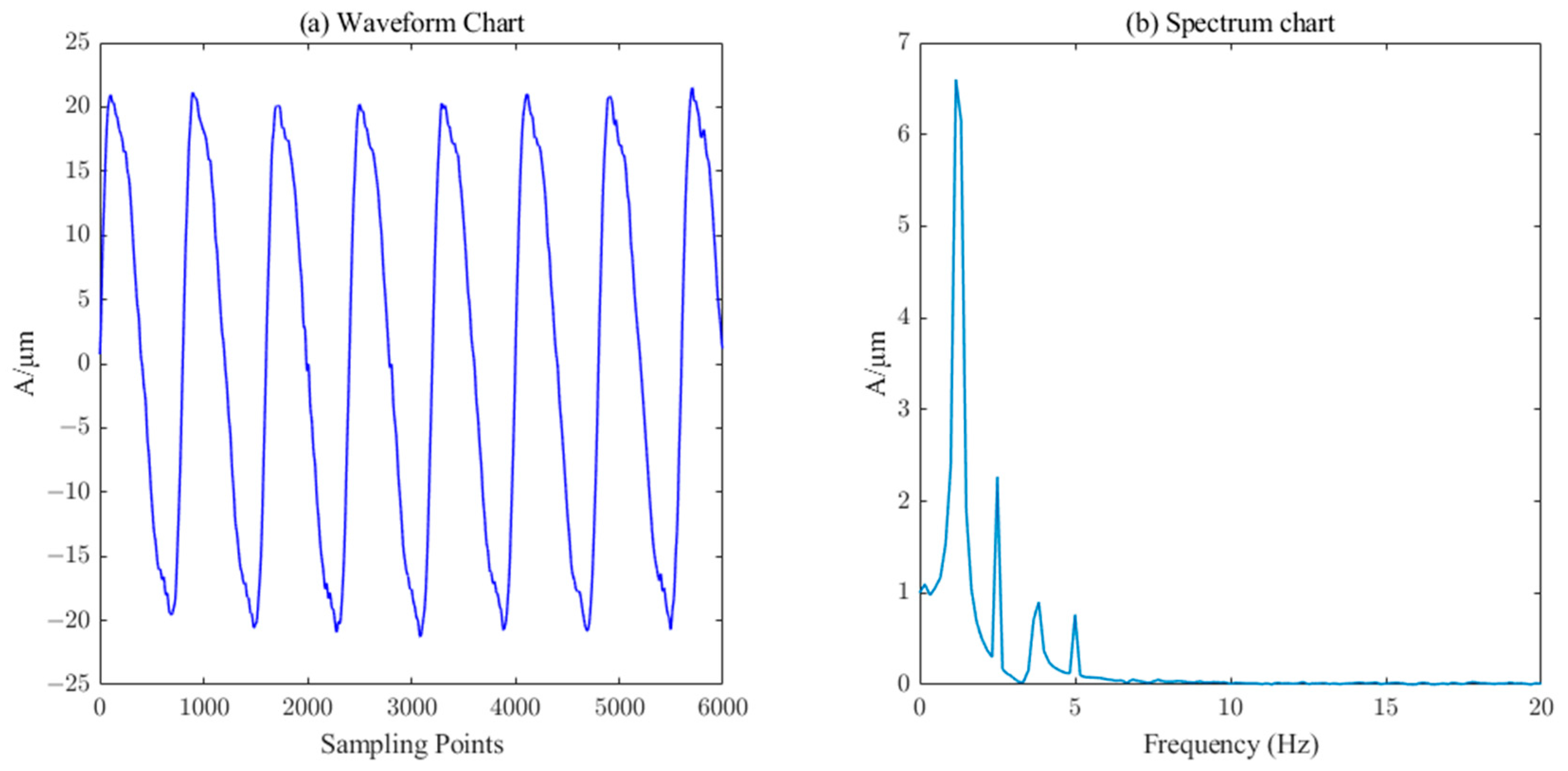 Sensors 23 06368 g011