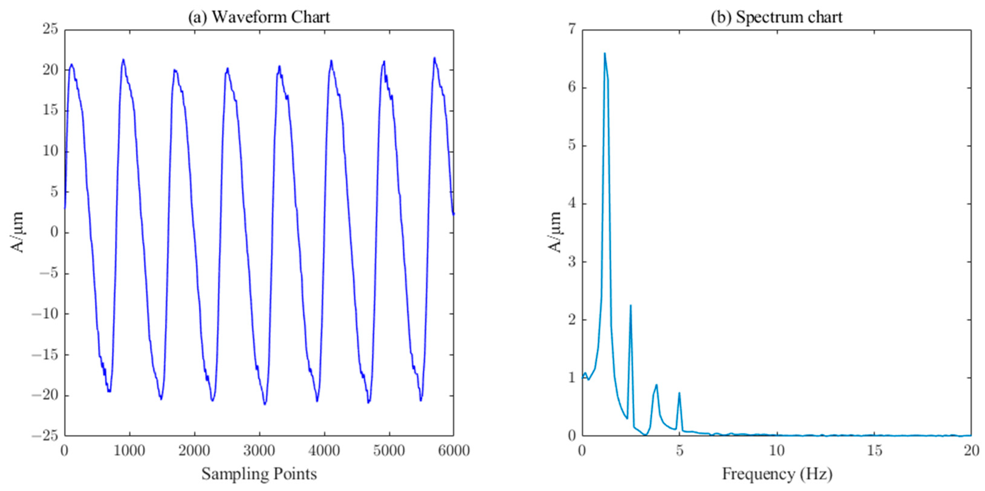 Sensors 23 06368 g012