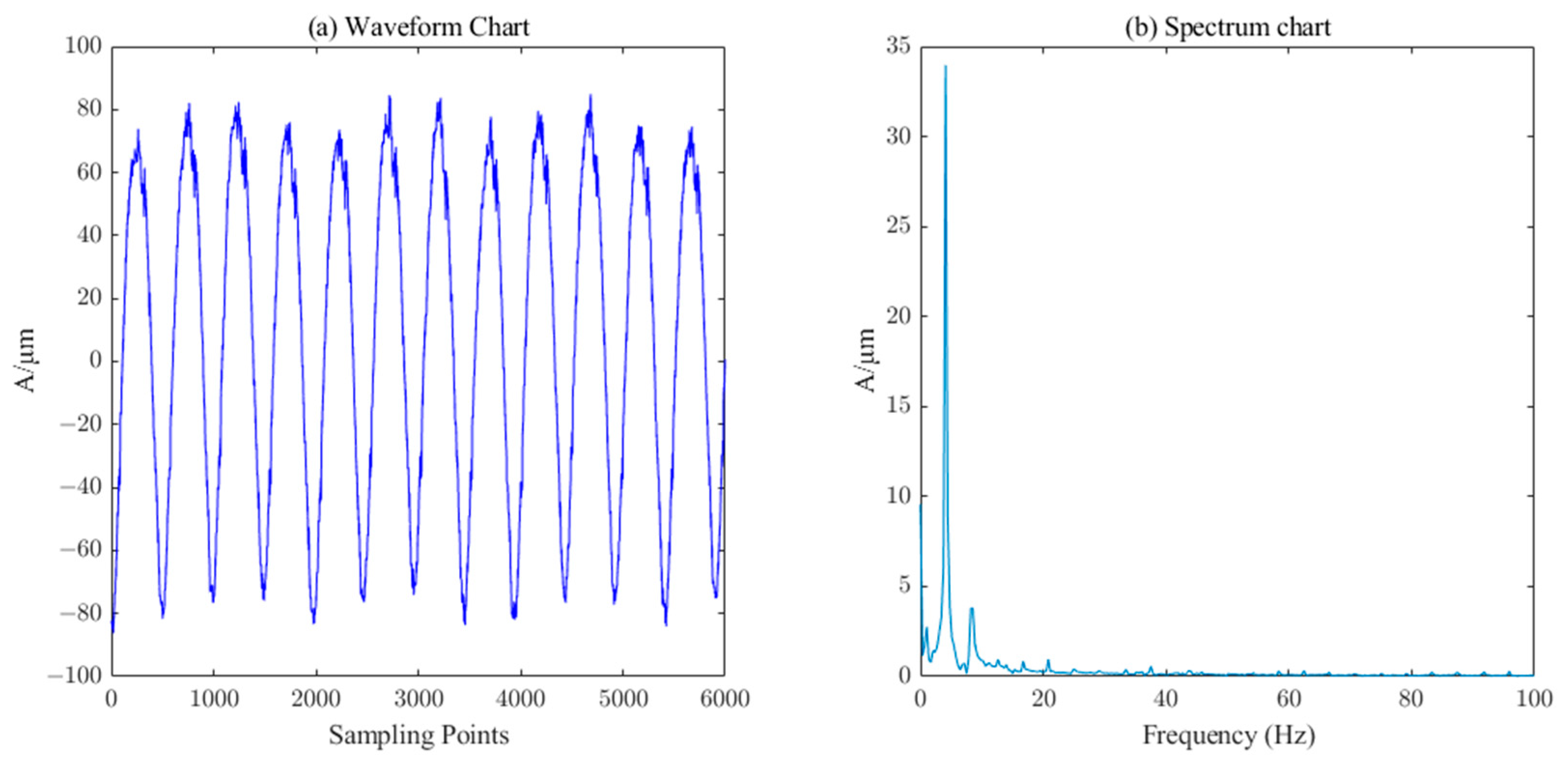 Sensors 23 06368 g014