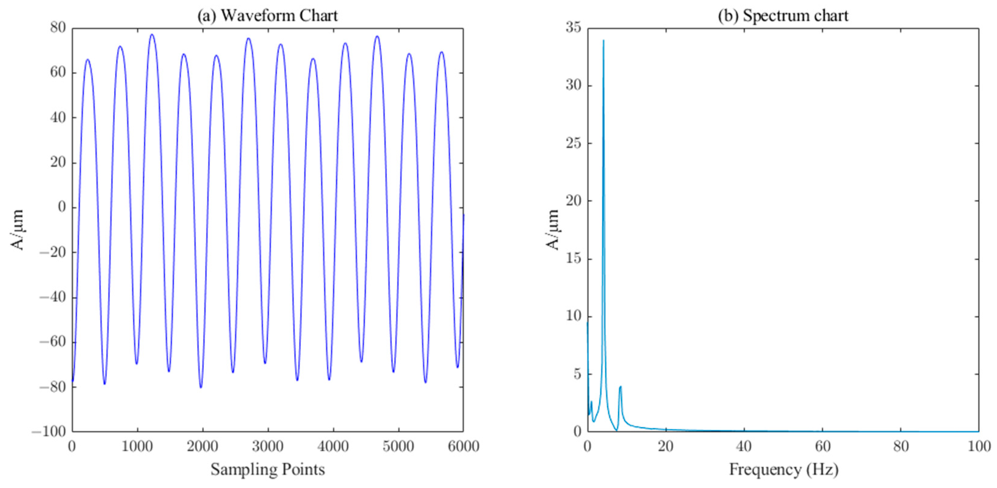 Sensors 23 06368 g015