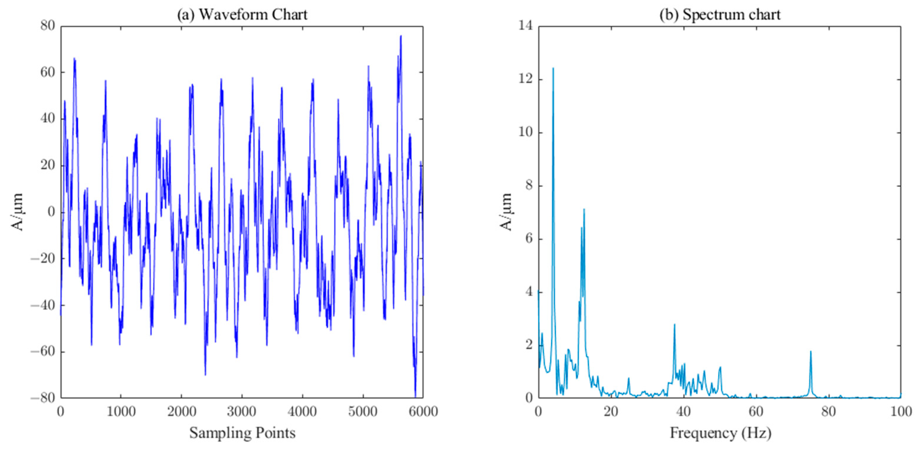Sensors 23 06368 g016