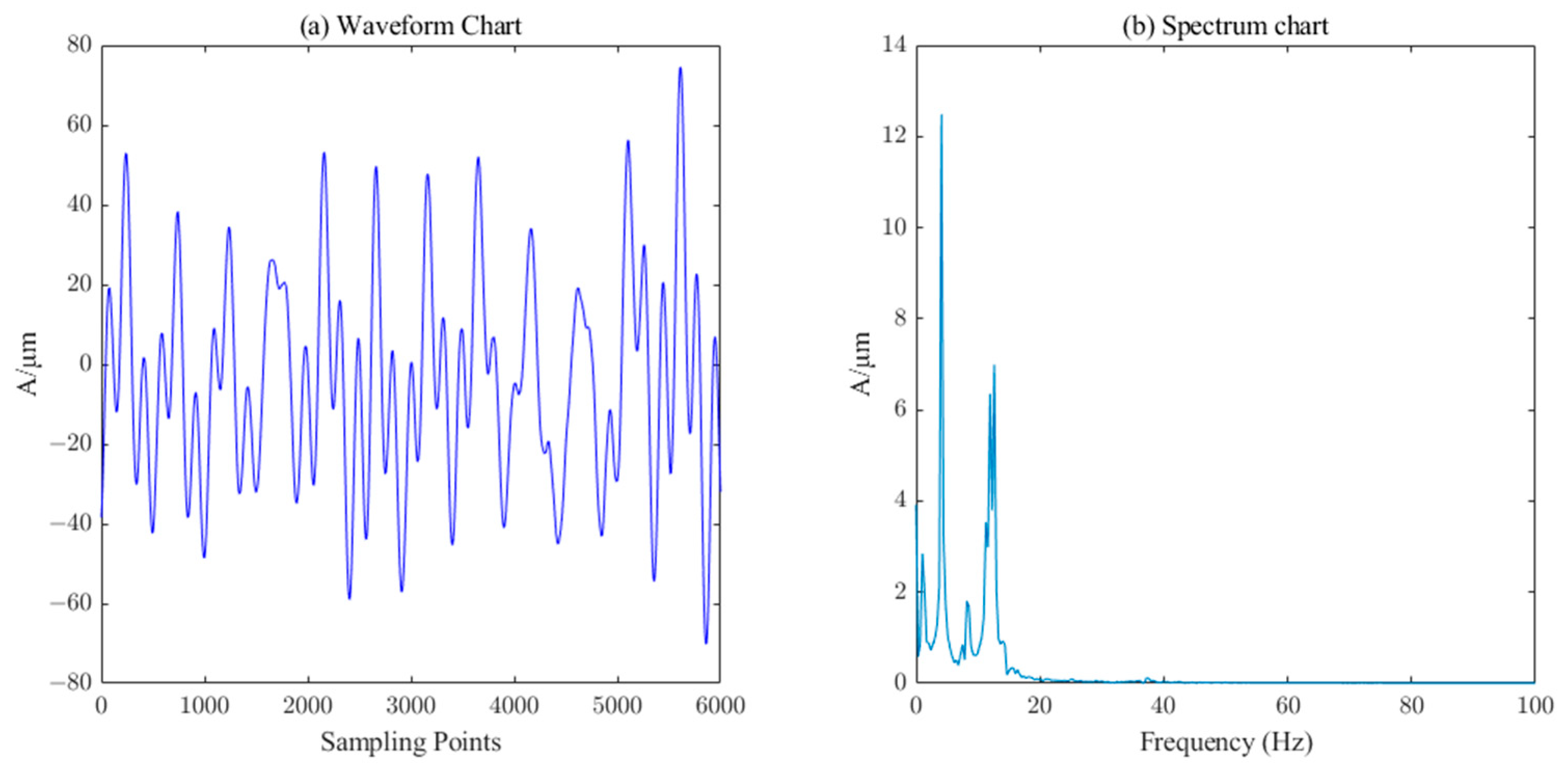 Sensors 23 06368 g017